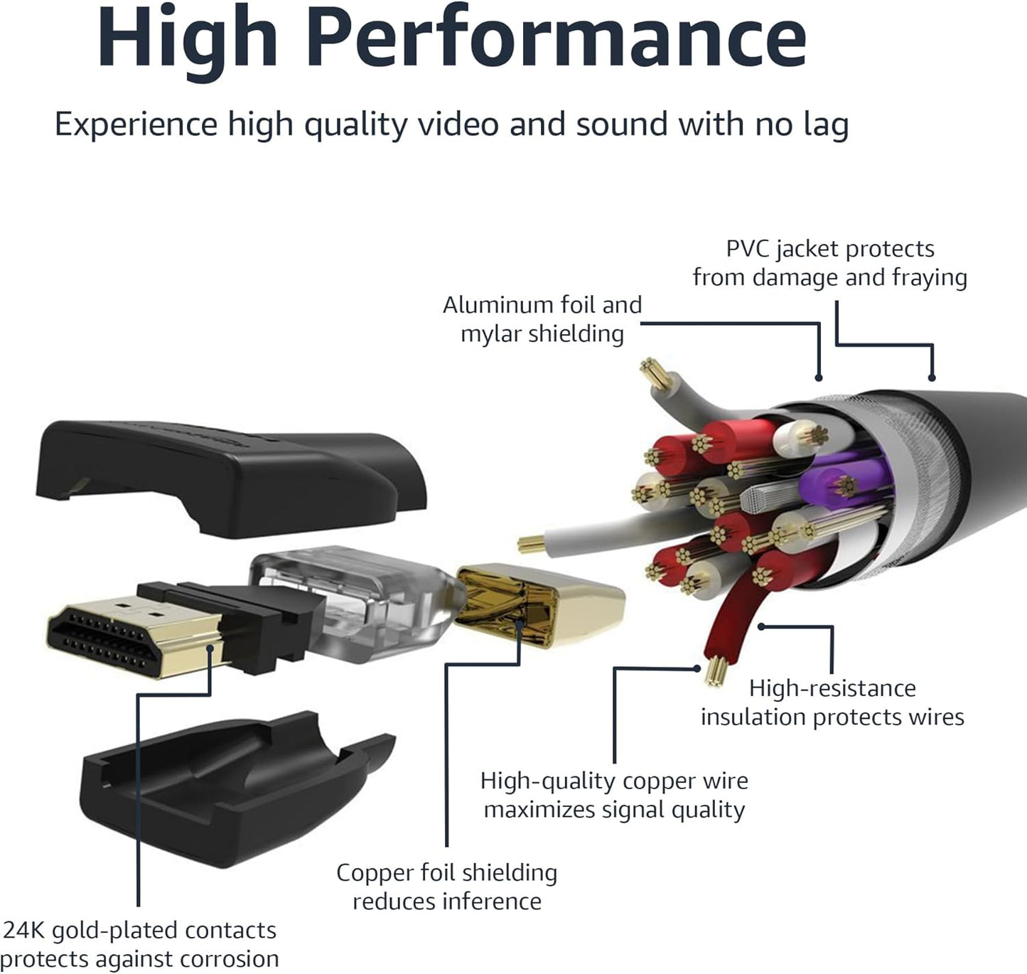 3ft, 4K@60Hz, 2.0 18Gbps, 2160p, 48 TV/PS5/Xbox/Roku, Amazon Basics HDMI Cable, High-Speed HDMI Cord, bit, Compatible