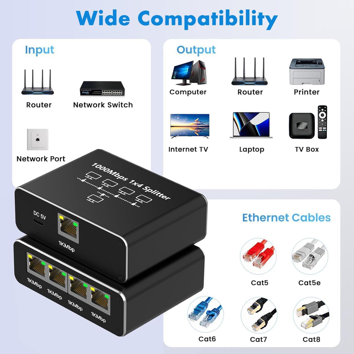 Siawclub 1 4, 1000Mbps RJ45 4 Cat5/5e/6/7/8 Ethernet Splitter to High-Speed Internet Splitter, Gigabit Port Router