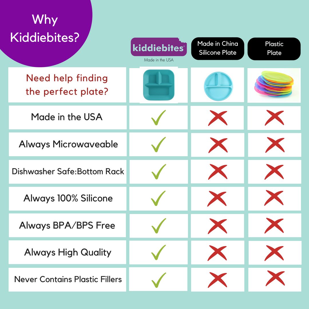 Kiddiebites | 100% Silicone Plates for Babies & Kids | MADE IN THE USA | BPA, BPS, Lead, Cadmium, PVC, & Phthalate Free | Children's Divided Placemat Set | Teal, 2 Pack
