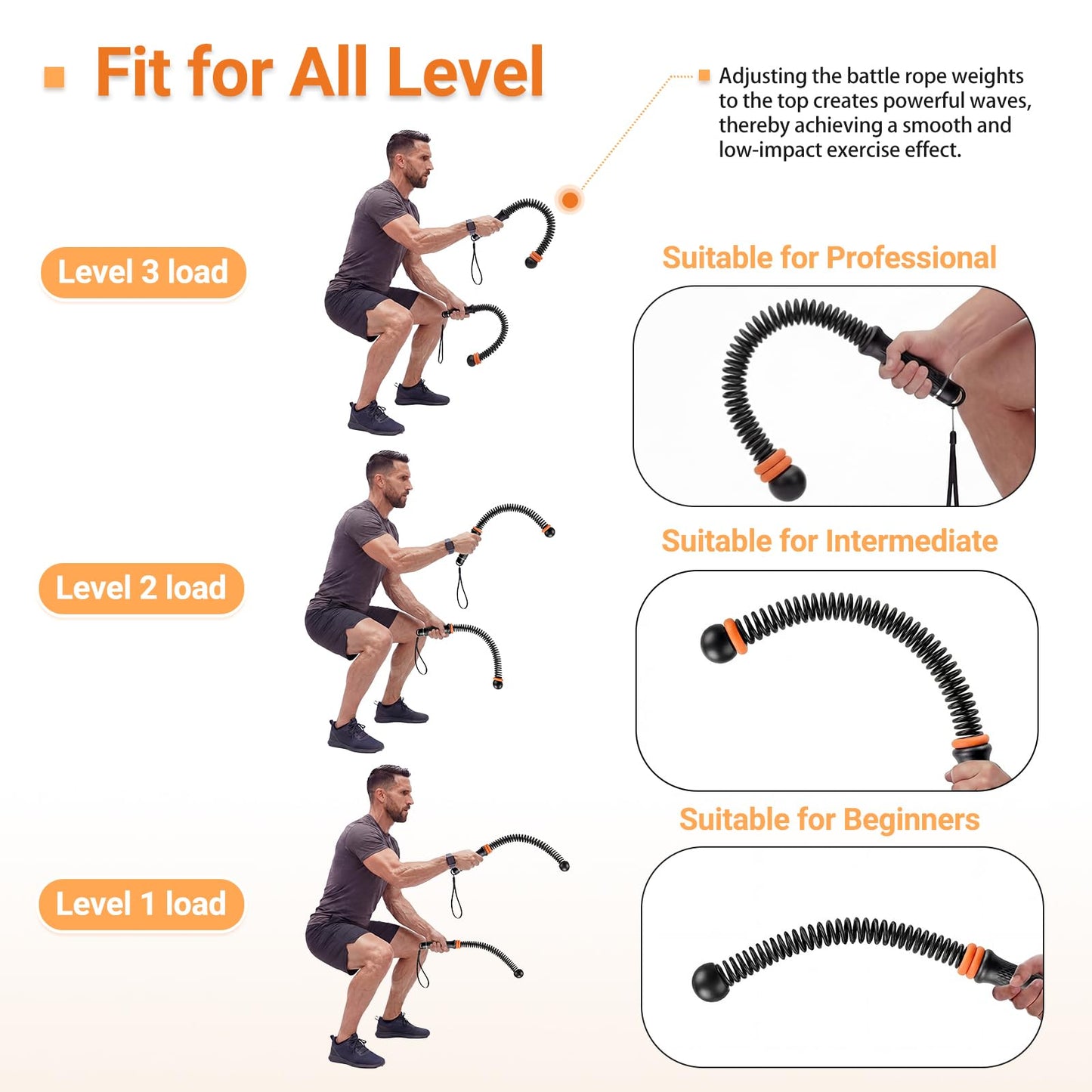 Adjustable Ropeless Battle Ropes for Home Gym-Cordless Training Rope Fitness Equipment for Men & Women,Portable Arm Exerciser Rope for Strength Building, HIIT and Low-Impact Aerobic Training (Black)