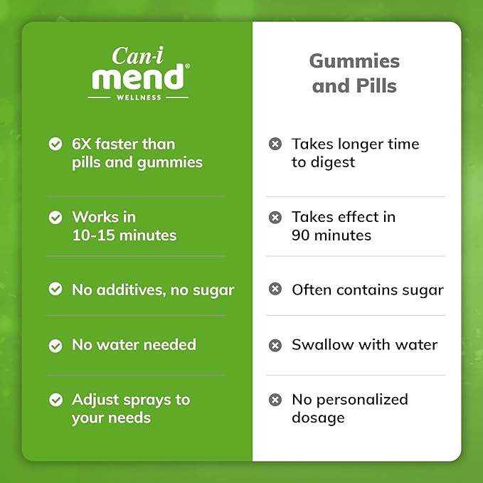 Can-i Mend Liver Support Oral Vitamin Spray Supporting The Body’s Natural Cleansing Process Maintain Good Health and Wellness - 6 Pack with 180 Servings