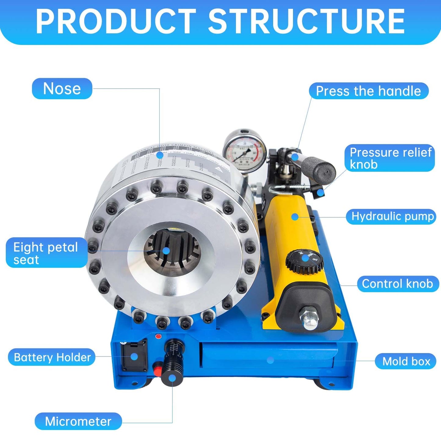 Hydraulic Hose Crimper for Crimping 1/4 in -1 in R1 and R2 Hydraulic Hose with 8 Sets Dies