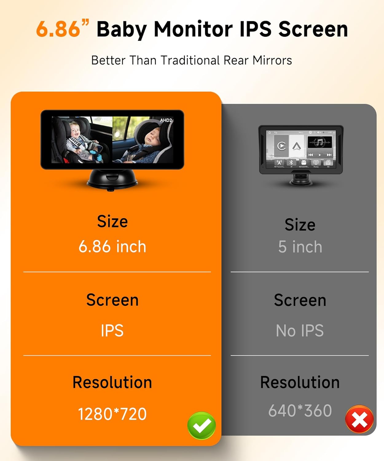 MAHVEC 2 6.86 Inch 2 Dual Baby Car Monitor for Kids - IPS Split Display with IR Night Vision Camera, Dual Channel Car