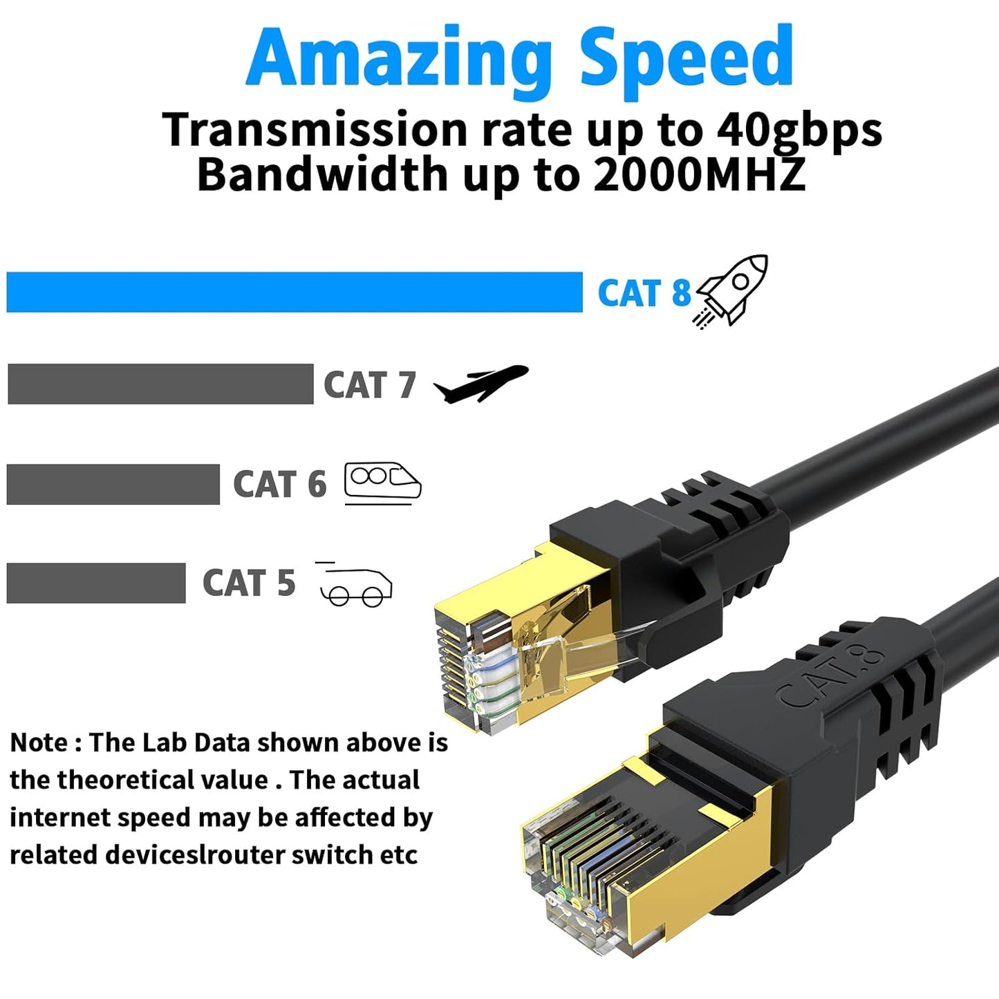 YSONG 8 3FT 6FT 10FT 20FT 40FT 50FT 100FT 150FT,High 40Gbps,2000Mhz,26AWG,Gold RJ45 Cat7/Cat6/Cat5 Cat Ethernet Cable