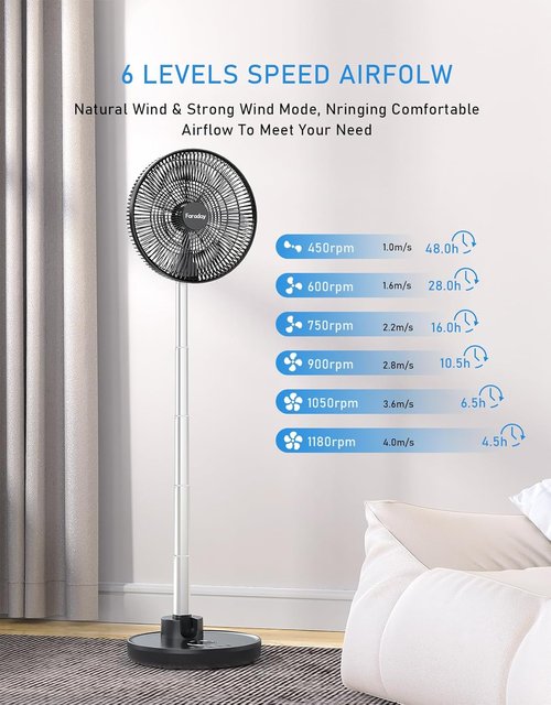 Faraday 12” Oscillating Standing Fan - Portable, Quiet, Rechargeable with Remote & Timer | Adjustable Height for Home & Office