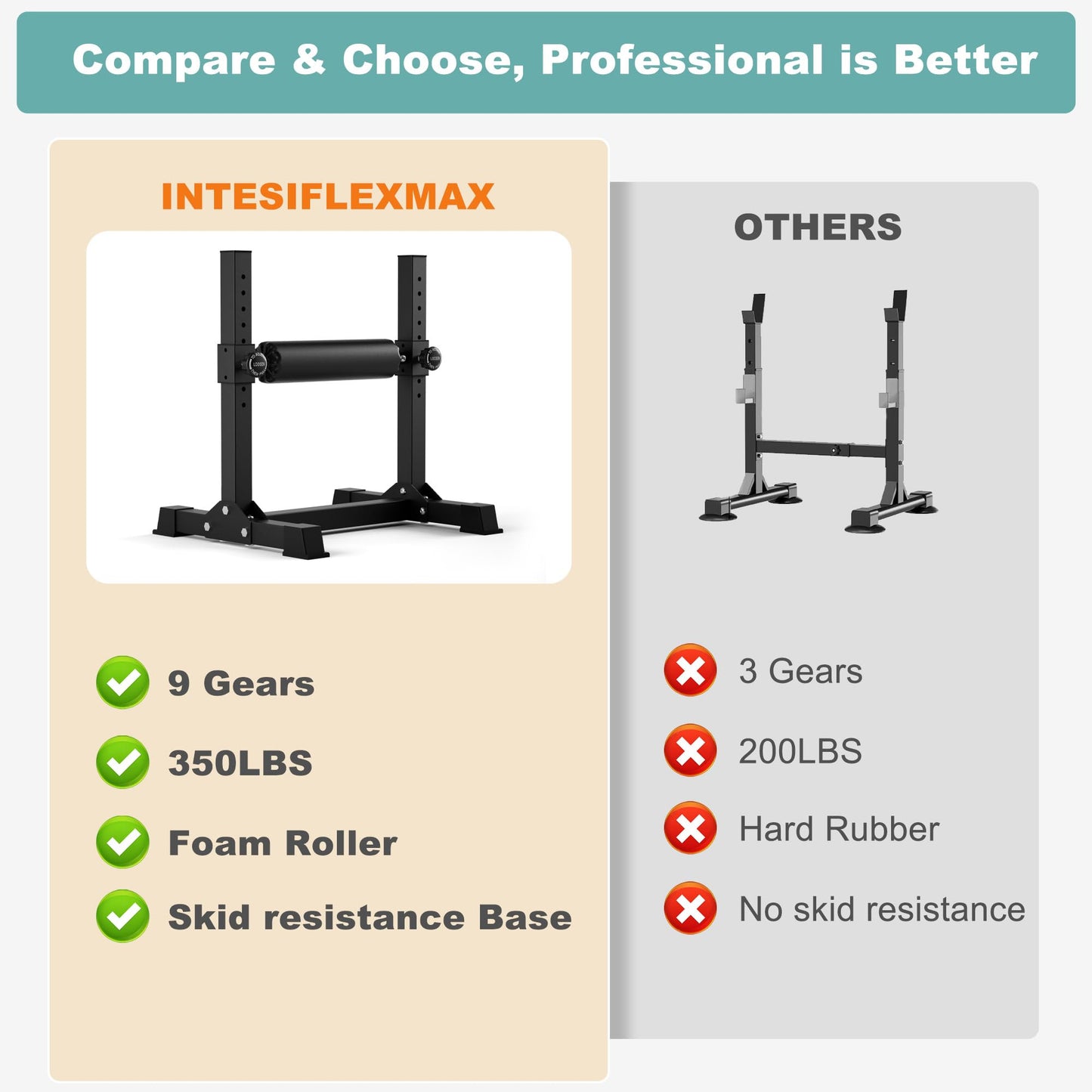TRAKMAXI Bulgarian Split Squat Stand, 9-Level Adjustable Height Leg Roller, Home Gym Equipment for Single Leg Squat & Lunge Lower Body Strength Training, 350lb Weight Capacity