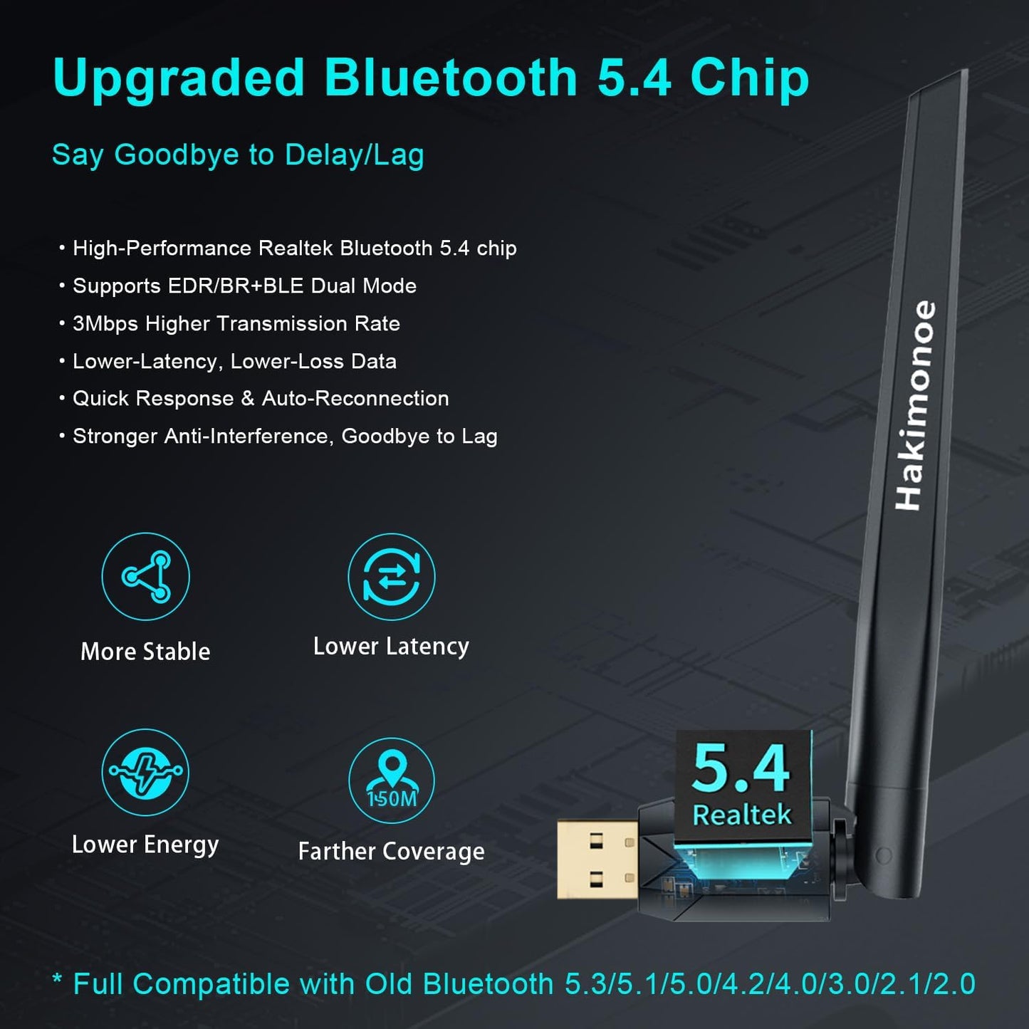 hakimonoe 5.4 11 10 8.1 7, Long Range Bluetooth Adapter for PC, USB Bluetooth Dongle Enhanced Antenna for Laptop