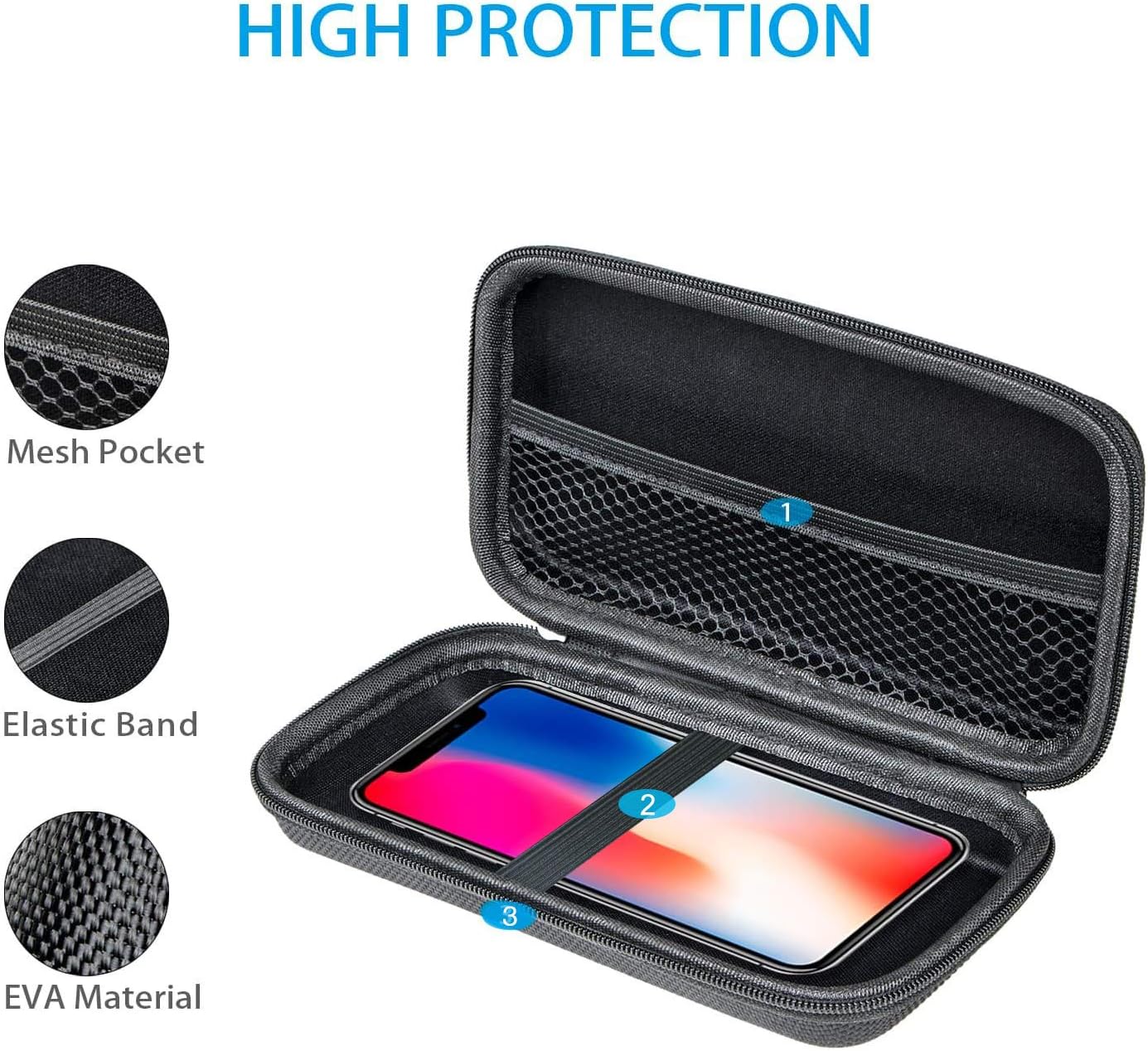 3 GLCON Colors Hard EVA Protective Case - Portable Storage for Charging Cable, Power Bank, Hard Drive, Cell Phone