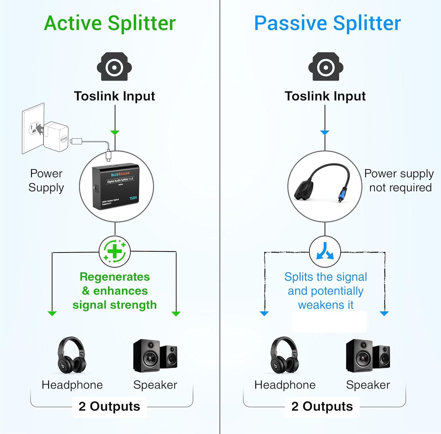 1x2 (1 2 LPCM2.0, Dolby 5.1)- BlueRigger Digital Optical Audio Splitter in Out Unidirectional Toslink Splitter, Support