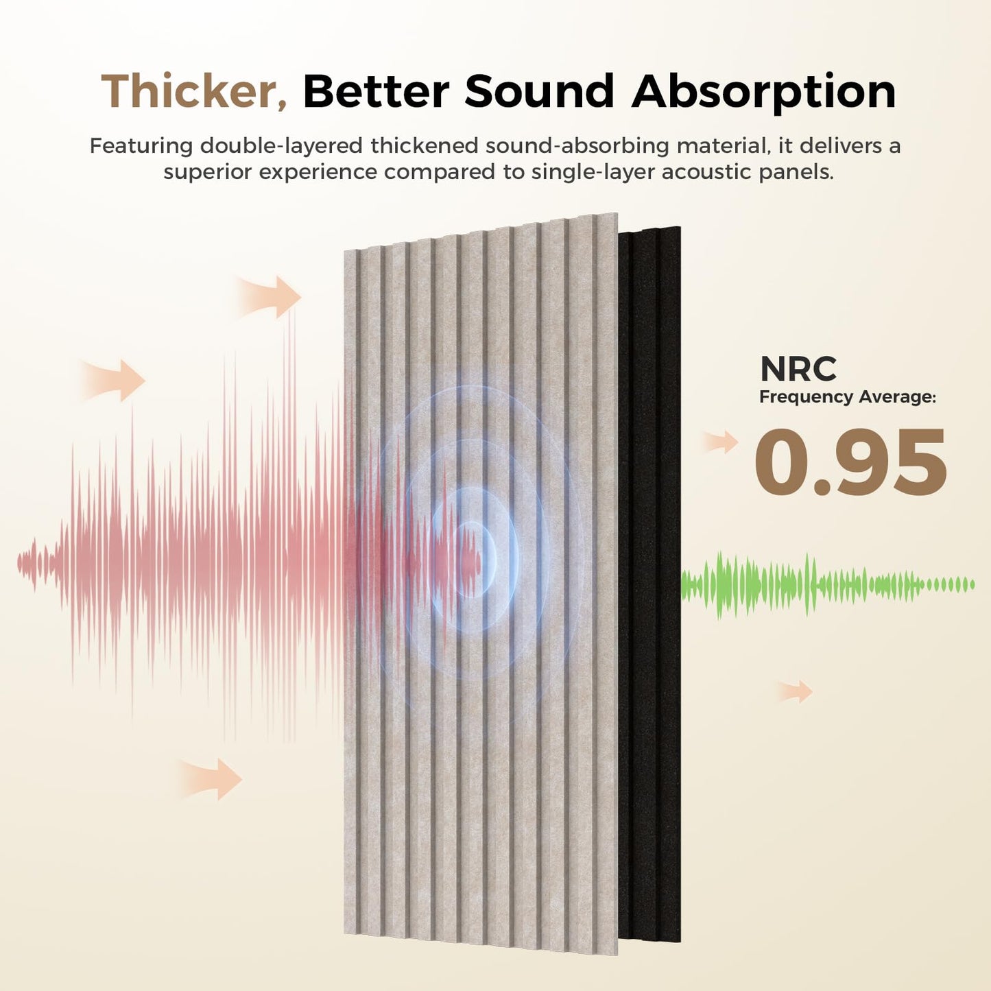 8 Pack Acoustic Panels, Bilayer Sound Absorbing Panels,47.2” x 23.6”x 0.72”Sound Proof Panels for Walls,Decorative Sound Panels, High-Density Acoustic Wall Panels, Camel