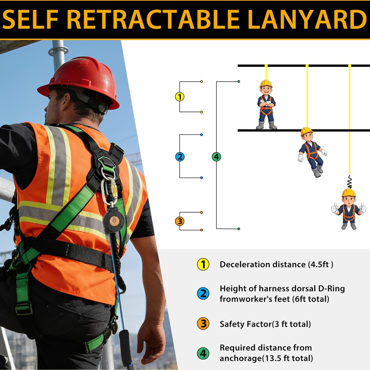 GMSXCC Fall Protection Safety Lanyard - 11FT Self Retracting Fall Arrest Lifeline Roofing Construction Gear OSHA/ANSI Compliant