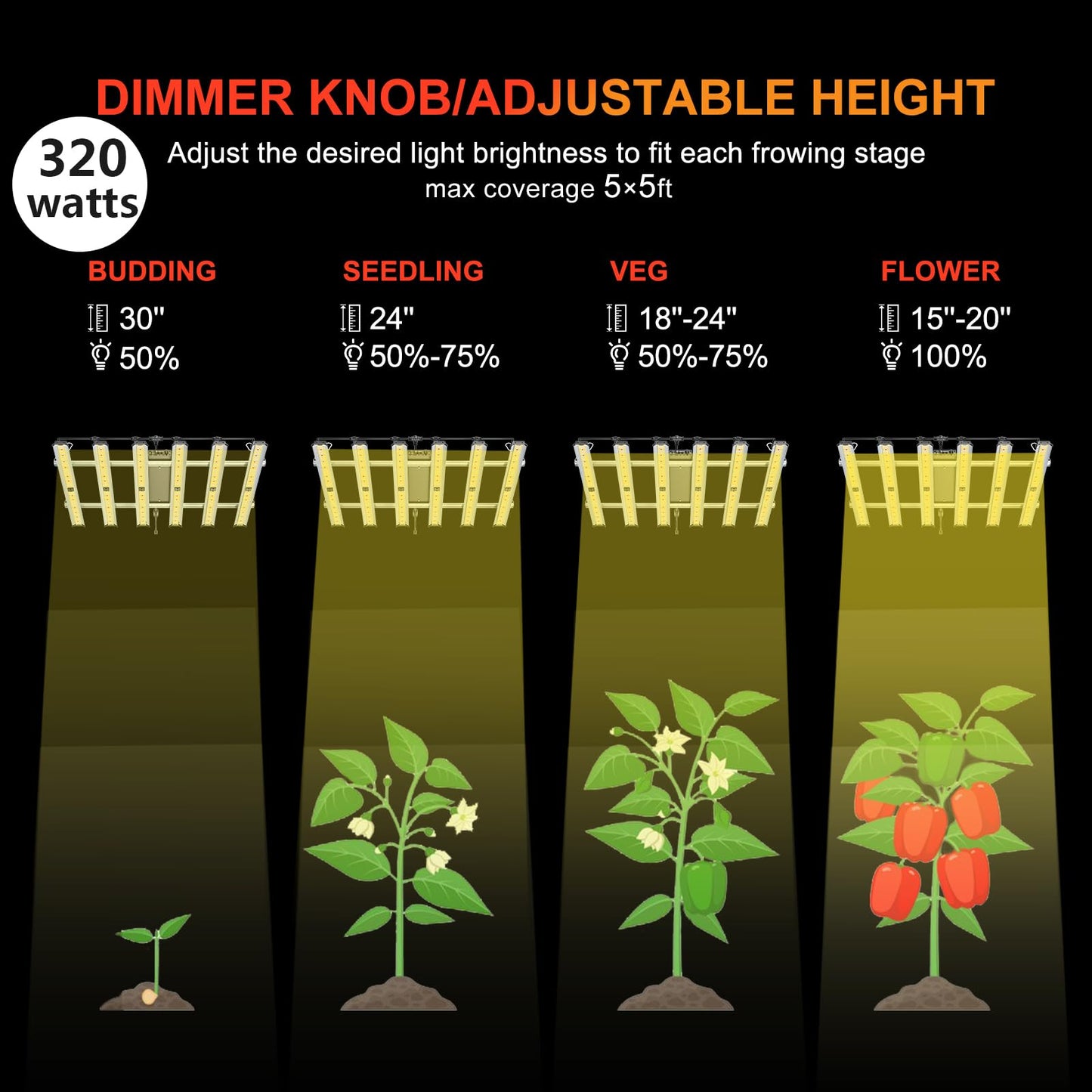 Grow Light FARMLITE LED Grow Lights for Indoor Plants Full Spectrum Growing Light Plant Hanging Growing Lamps