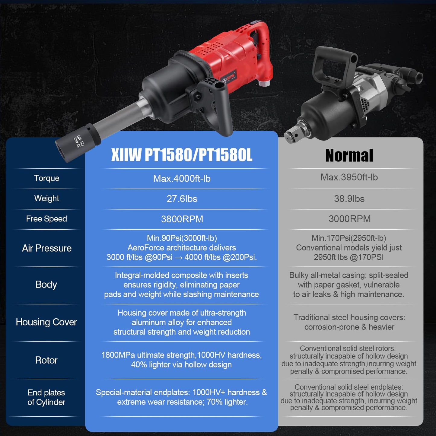 XIIW 1 Inch Air Impact Wrench, Up to 4000 ft-lbs High Reverse Torque, 27.6lbs Lightweight 1‘’ Pneumatic Impact Gun w/ 9 Inch Extended Anvil and 2 D Handles 3800RPM for Heavy Duty Repairs