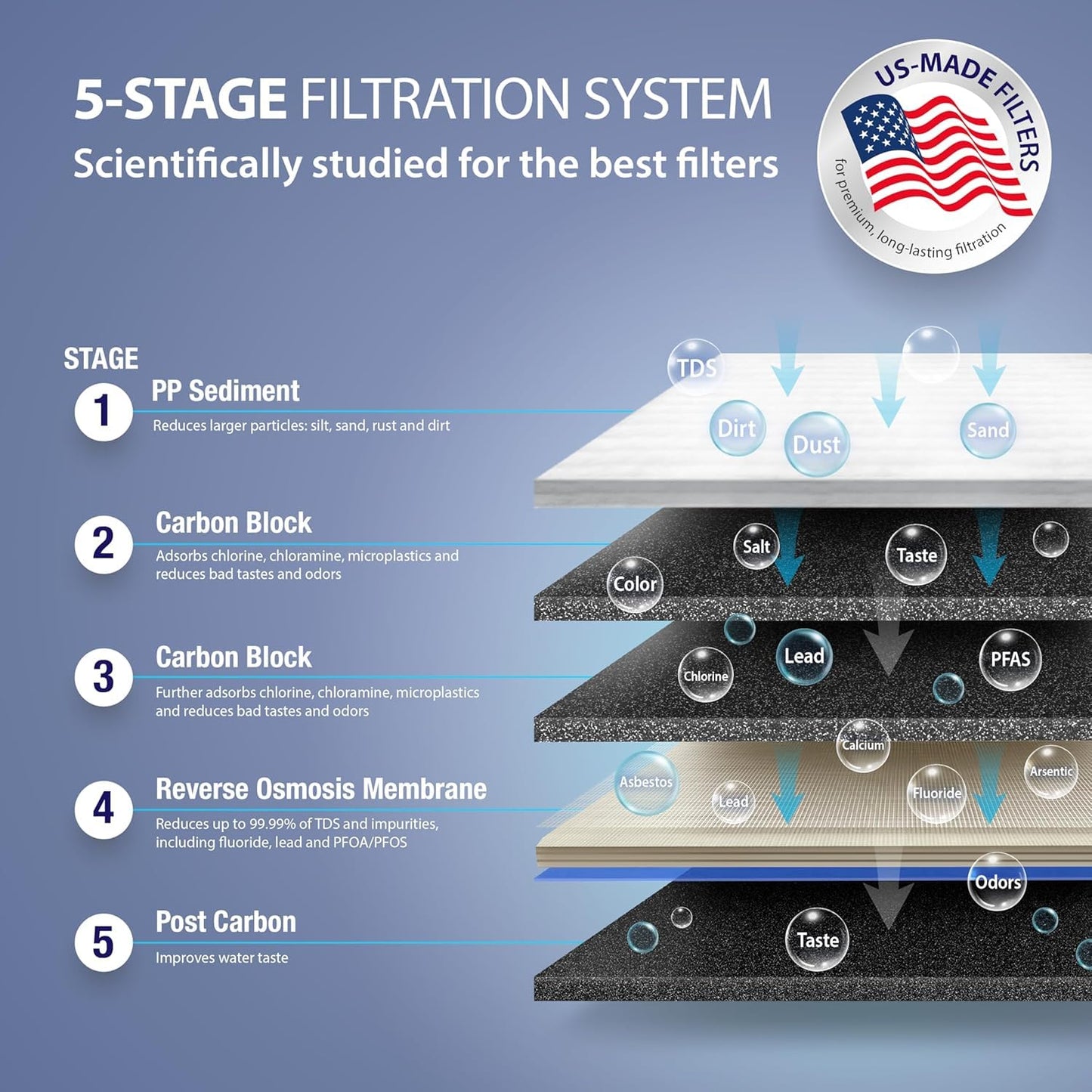 APEC Water Systems Ultimate Series Top Tier Supreme Certified High Output 90 GPD Ultra Safe Reverse Osmosis Drinking Water Filter System, Chrome Faucet