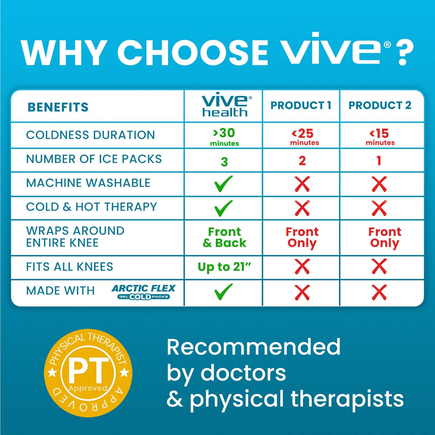 Vive Knee Ice Pack Wrap - Cold/Hot Gel Compression Brace - Heat Support Strap for Arthritis Pain, Tendonitis, ACL, Athletic Injury, Osteoarthritis, Women, Men, Running, Meniscus and Patella Surgery