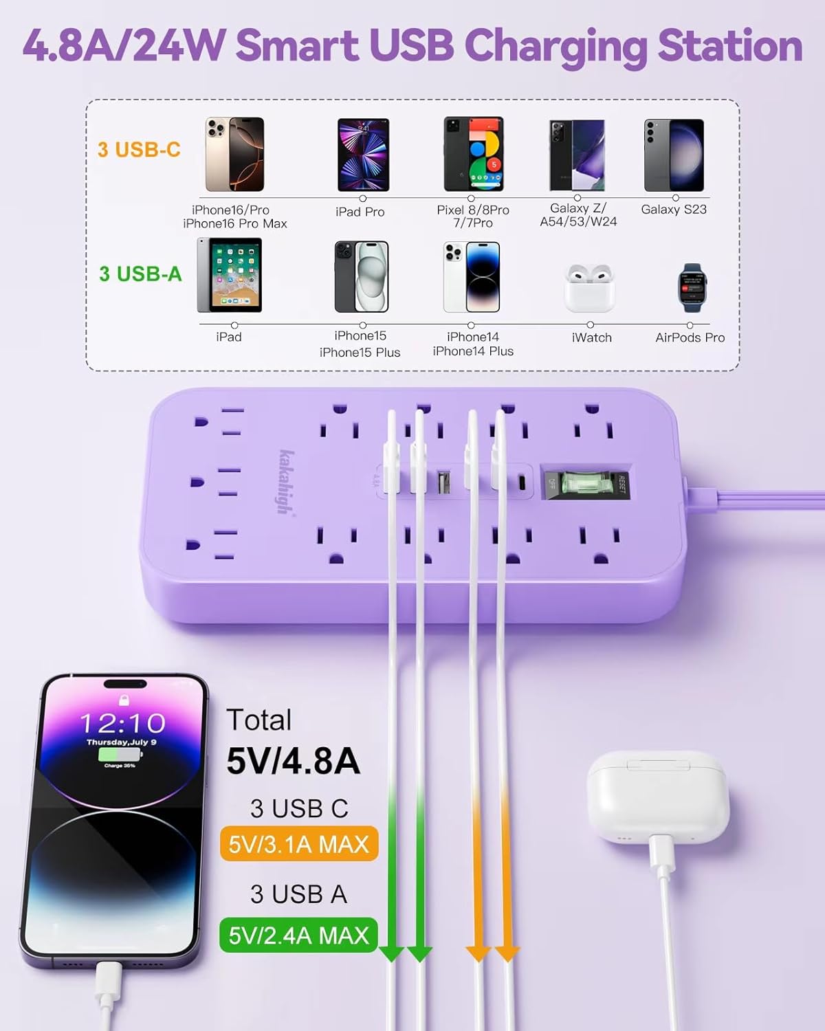 kakahigh 5 11 6 (24W/4.8A), Purple Extension Cord with Multiple Outlets- FT Lavender Power Strip, Girls Extension Cord