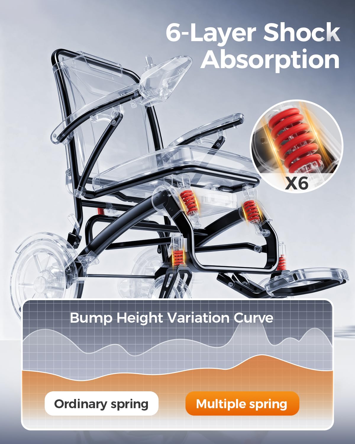 Serianie 39LB Ultra Lightweight 25 Miles Electric Wheelchairs for Adults, Foldable Motorized Wheelchair for Seniors, Long Travel Range Mobility Scooter, All Terrain Compact Portable Power Wheelchair