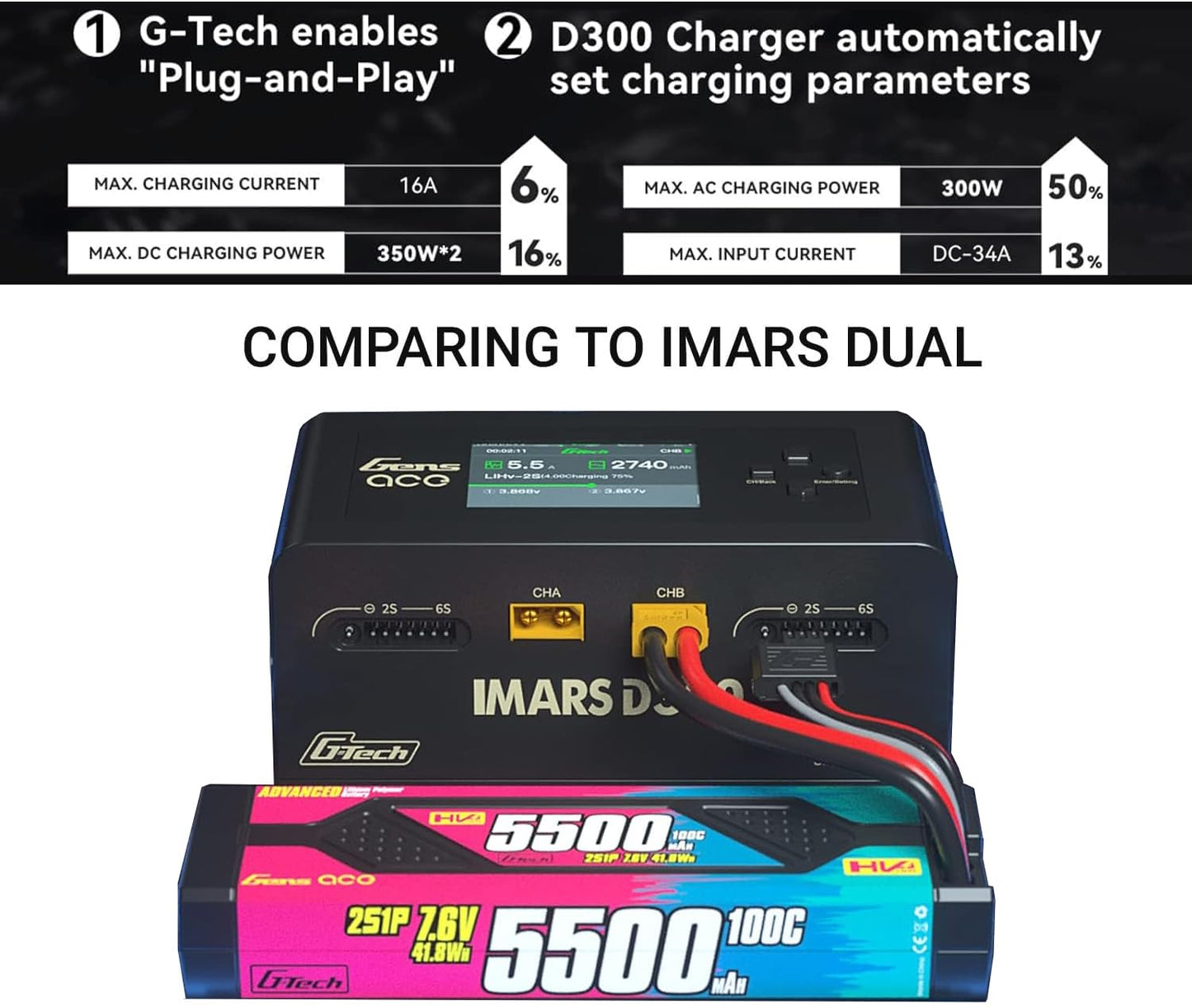 Alaohu IMARS D300 Lipo Battery Charger, Gens Ace Smart Balance Charger Dual Channel AC 300W / DC 700W (350W*2) 16A for RC LiPo Li-Ion LiHV Life Battery Charging (Black)