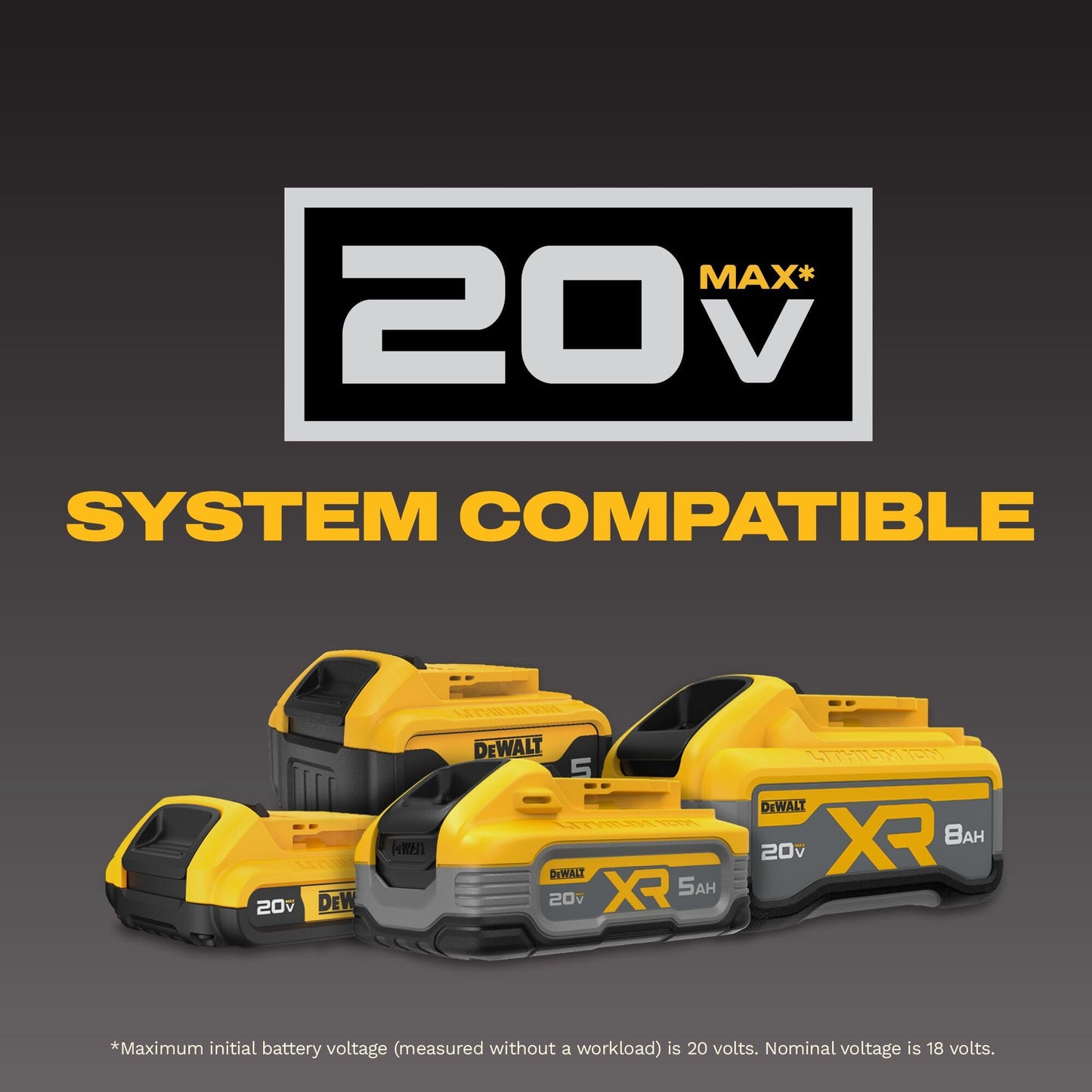 DEWALT 20V MAX Battery and Dewalt Battery Charger Combo XR POWERPACK™ 4Ah , LED Charge Indicator(DCB2104C)
