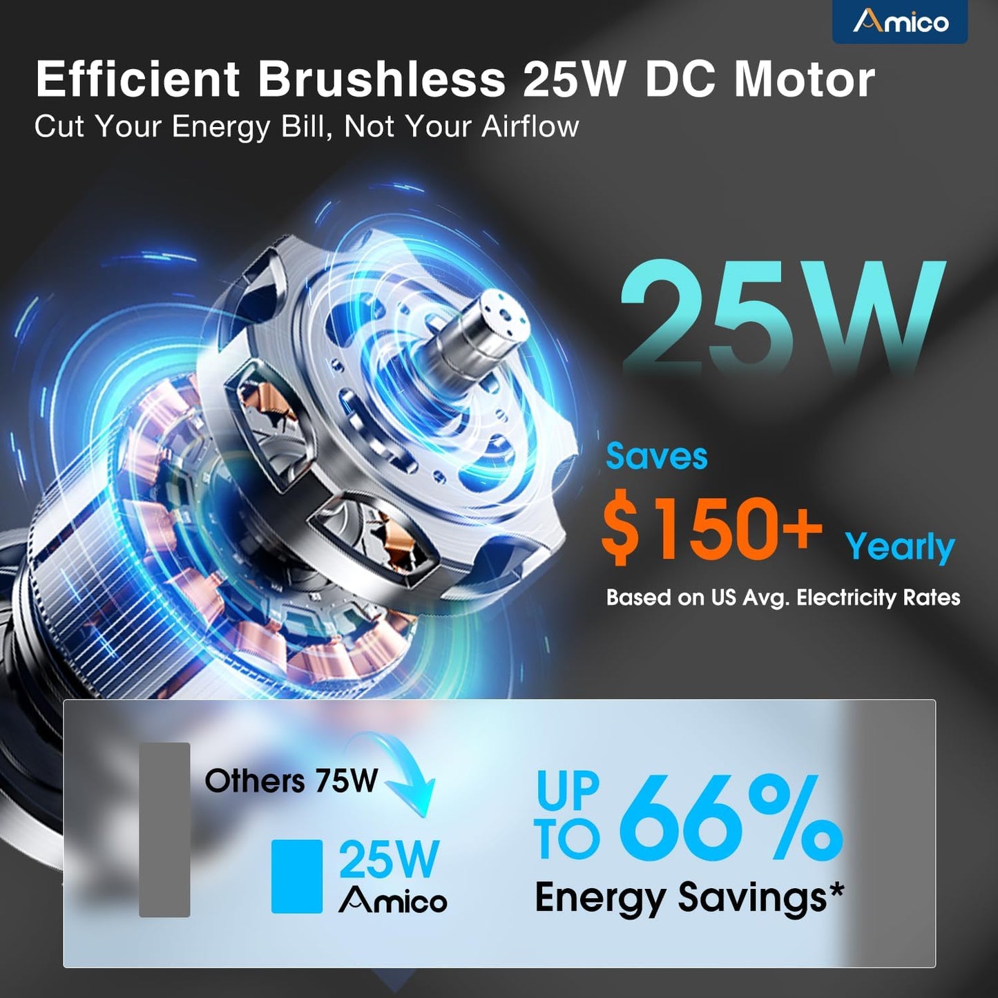 Amico 12" Smart Shutter Exhaust Fan with Thermostat & 8 Speed, 1282 CFM (Up To 1600 Sq.Ft), 25W Energy Saving Brushless DC Motor, Wall Mount Garage/Attic/Greenhouse Vent Fan, Plug & Play, FCC