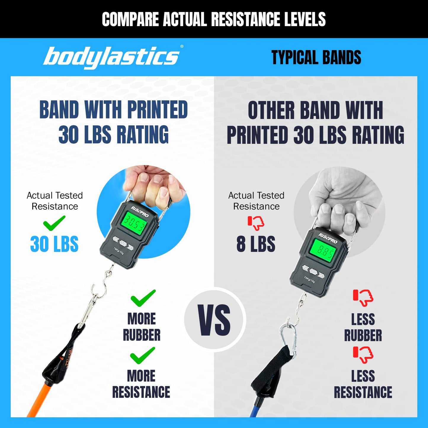 Bodylastics Basic Series Resistance Band Set-Resistance Bands, Handles, Ankle Straps, Door Anchor, Carry Bag Heavy-Duty Exercise Bands and Snap Reduction Tech (3-190 Lbs Set Assorted)