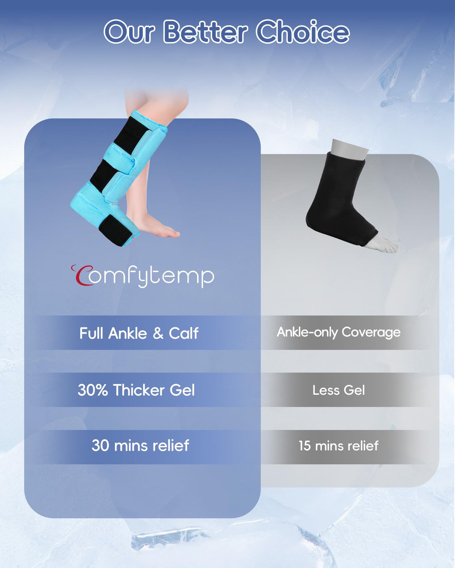 Comfytemp Ankle Foot Ice Pack Wrap, Reusable Leg Ice Boot for Injury, Achilles Tendonitis, Shin Splint, Plantar Fasciitis, Hot & Cold Compression, Sprained Ankles Brace, Post Surgery