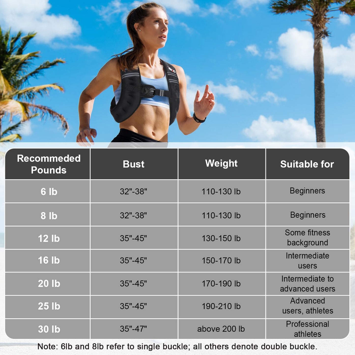 TB3C Weighted Vest Woman, 6 LB Weight Vest for Women, Plus Size womens weighted vest for Strength Training, Running, Workout, Jogging, Walking, Black