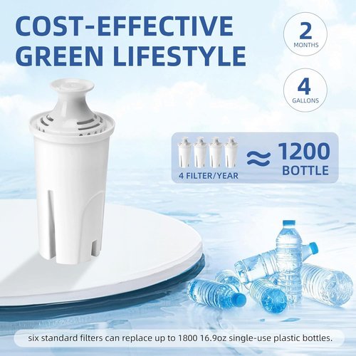 Beita Brittany Water Filter Replacement - 4-Pack for Pitchers & Dispensers | APPLIANCEMATES