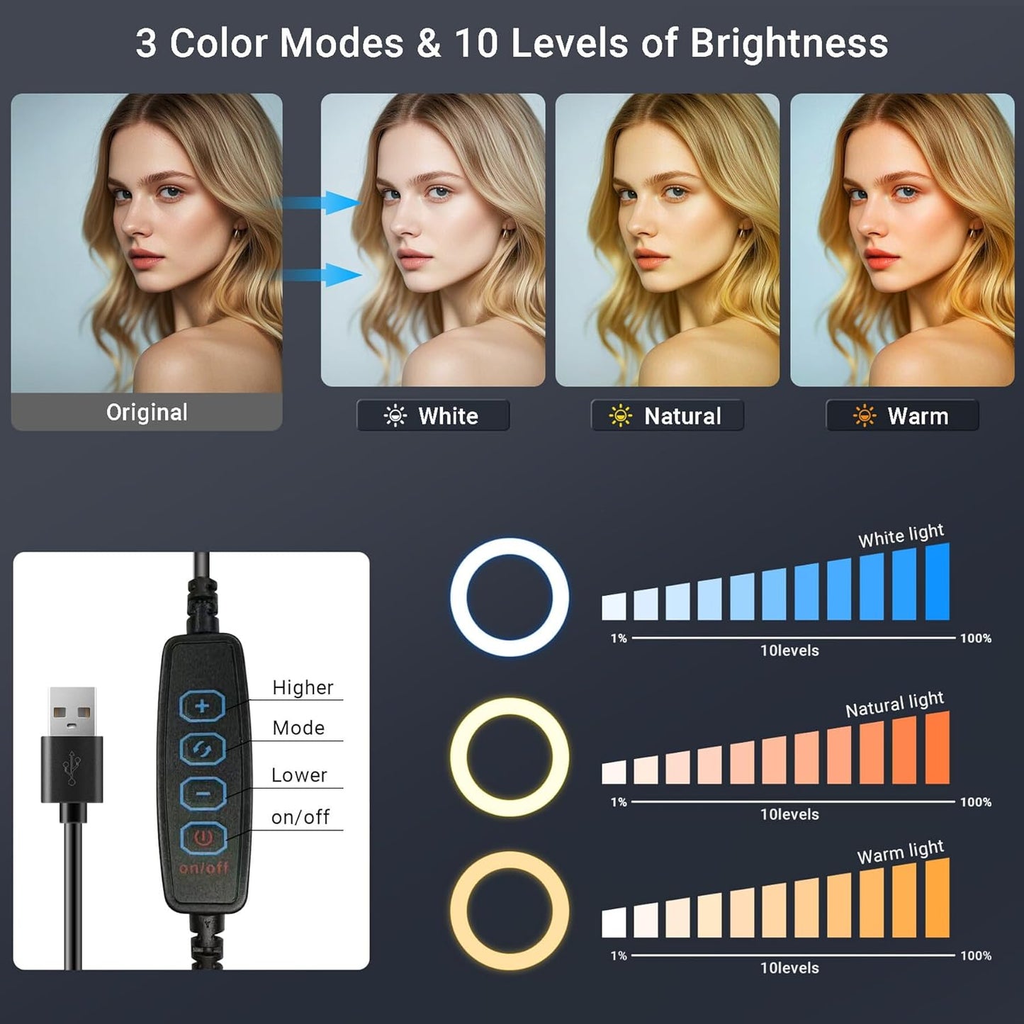 Mionondi 5 Ring Light for Desk, Portable Streaming Lights for Video Recording, Halo Lighting with Stand for Selfie