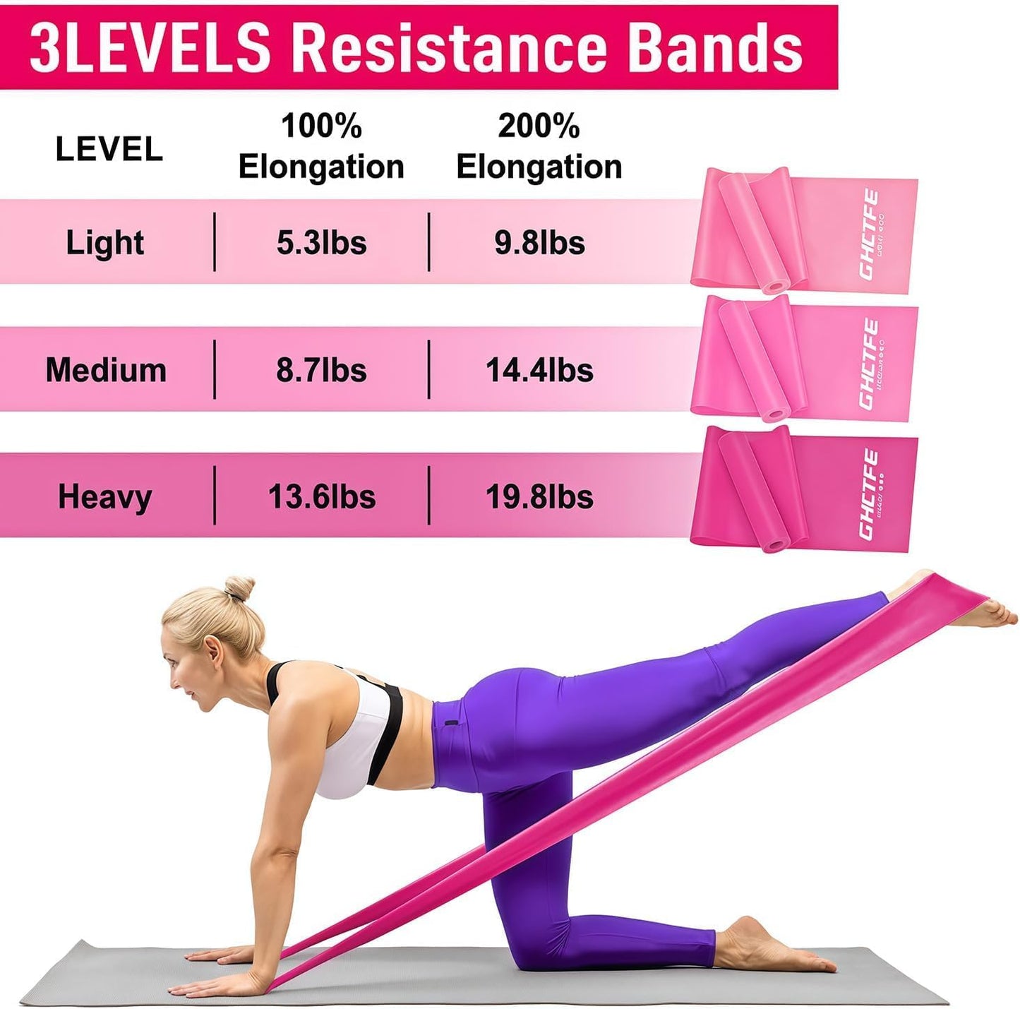 GHCTFE 18PCS Resistance Bands Bulk, Non-Latex Physical Therapy Bands, Professional Flat Bands for Yoga & Pilates Trainers, Home Gym Full Body Workout, Strength Training, 6 Sets with Carry Bags