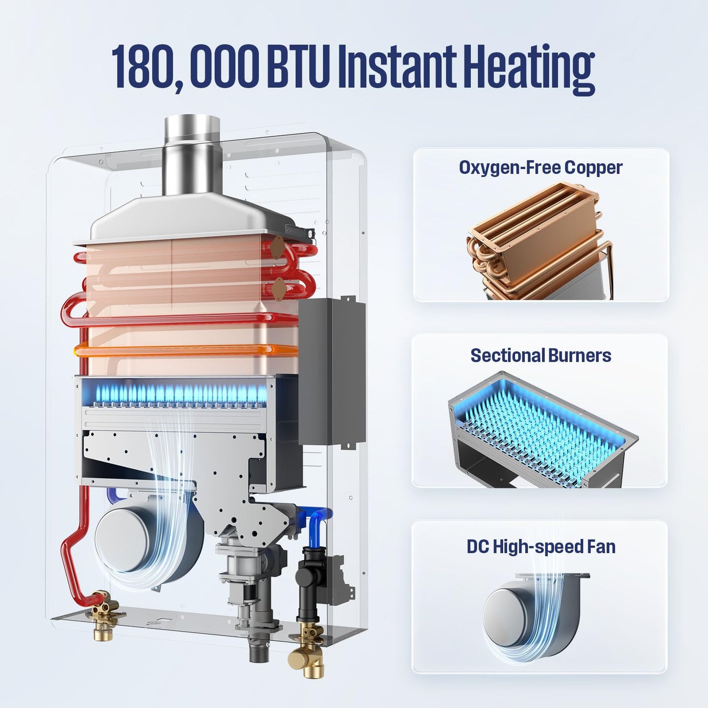 Westinghouse Smart Tankless Water Heater Propane Indoor, 7.9 GPM 180,000 BTU, WiFi App Control, ±1°F Temp Stability, Non-Condensing Whole Home Instant Hot Water Heater for 3-5 Fixtures