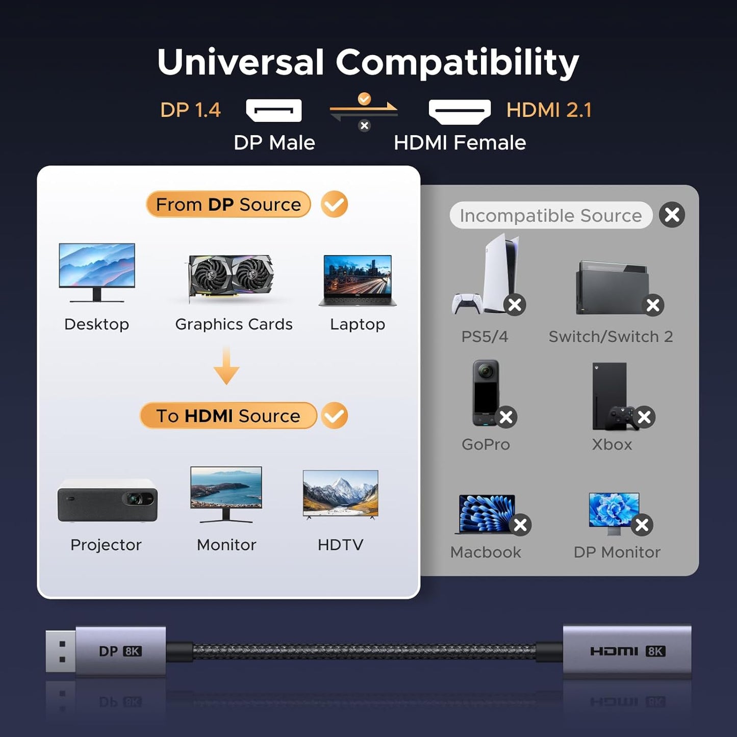 UGREEN 8K@60Hz 1.4 2.1 4K@240Hz/2K@240Hz 0.66FT Active Display Port to HDMI Adapter, Unidirectional DP PC to HDMI