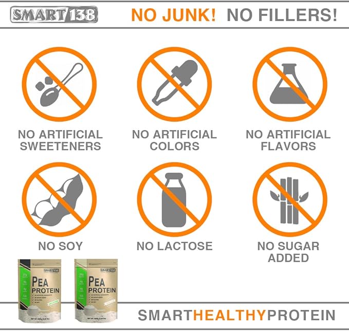 Vanilla Pea Protein, Ultra-Fine Powder, Vegan, Gluten-Free, Soy-Free, Dairy-Free, Non-GMO, USA/Canada, Keto (Low Carb), Natural BCAAs (1000g / 2.2lbs, Vanilla)