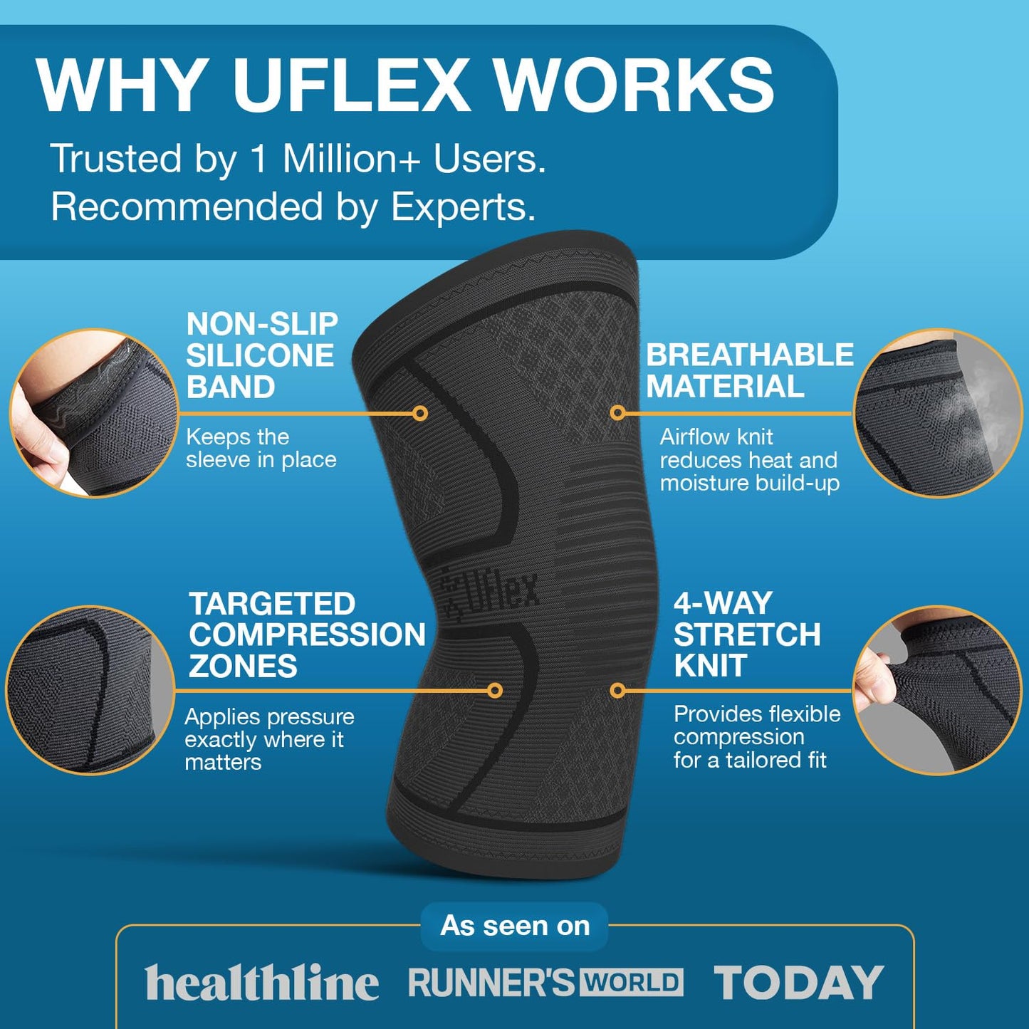 UFlex Athletics Knee Brace for Men and Women Knee Compression Sleeve Support for Arthritis Joint Pain Relief, Workout, Swelling, Sports, Circulation, Running, Recovery Support for ACL & Meniscus Tear Small Black