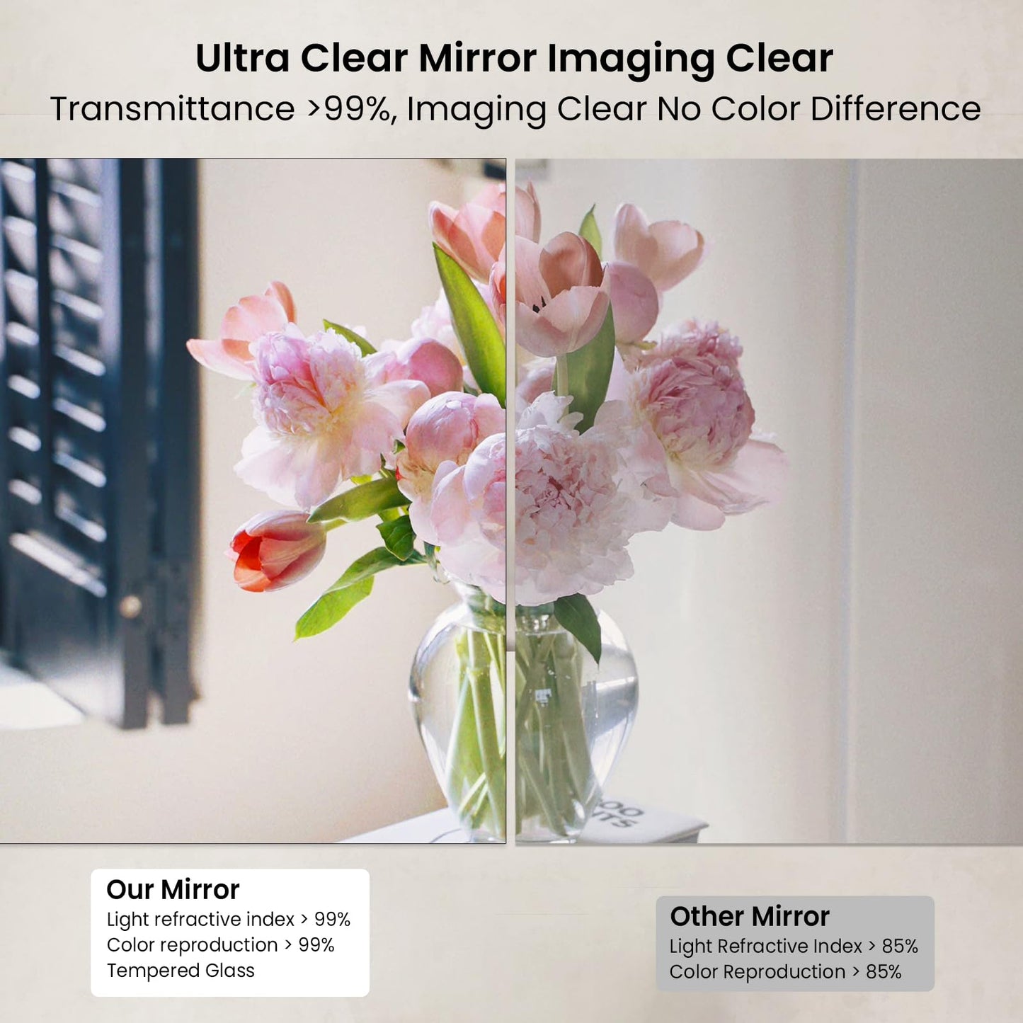 JAMBALAY Tempered Glass Home Gym Mirror, 2Pcs 48"x30" Large Gym Mirror, HD Large Full Body Mirrors for Dance, Yoga, Frameless, Fitness, Garage