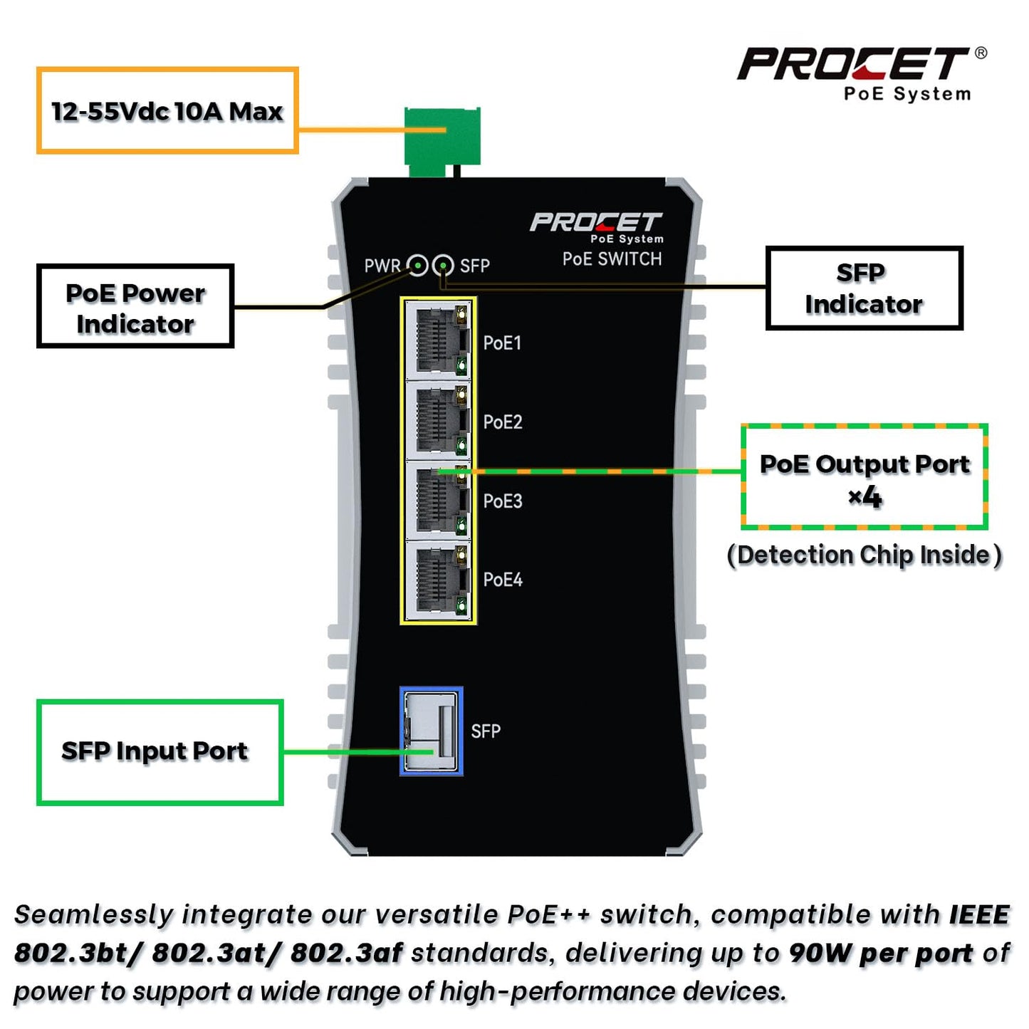 PROCET Gigabit PoE Switch 4-Port Din Rail, 90W/Port, Industrial PoE++ Fiber Media Converter with Wide Temp -40°F to 149°F, SFP Slot, Boost, 12-57V DC Input, IEEE802.3af/802.3at/802.3bt, PT-PIS4PB1S-E