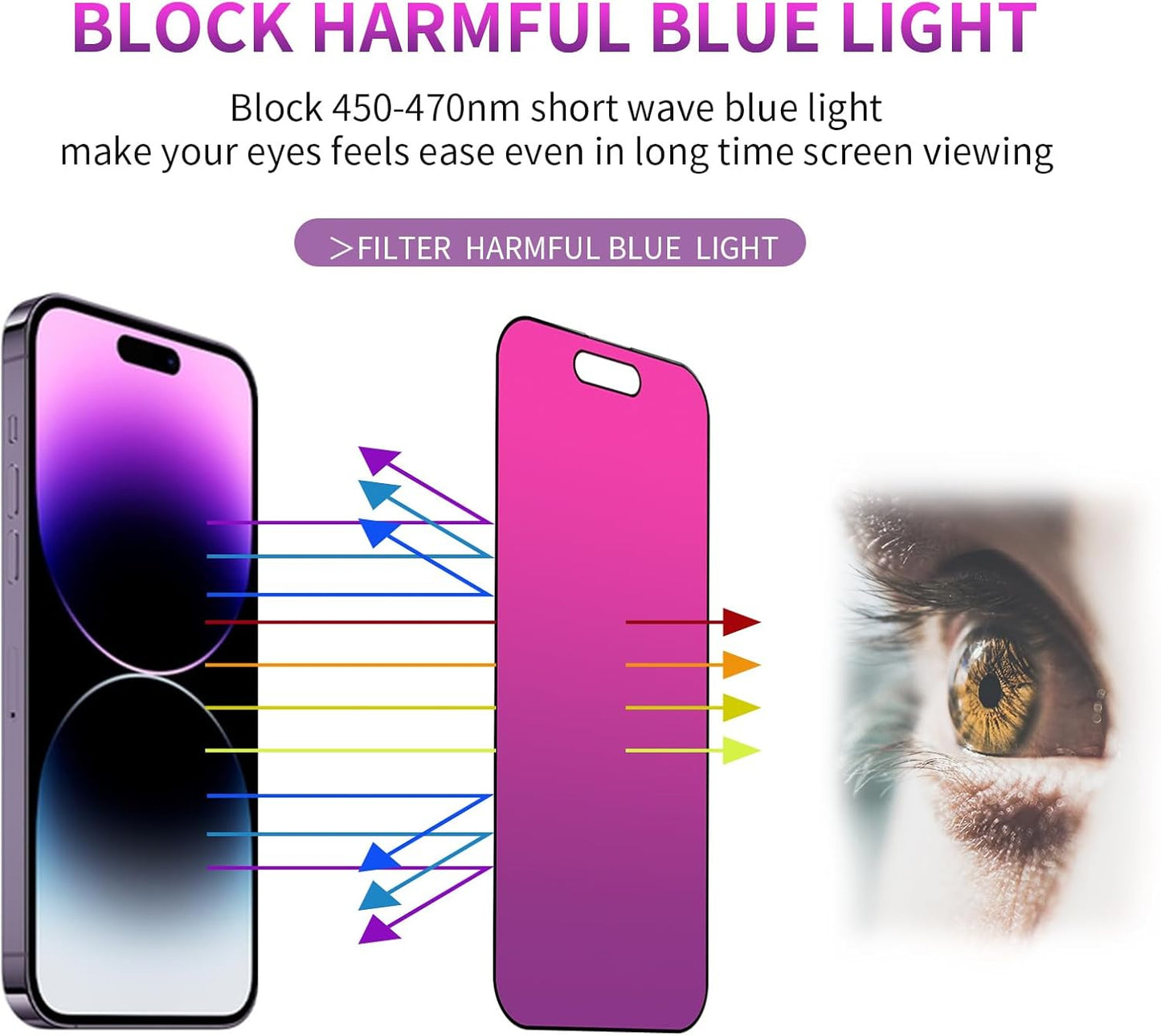 17 [2 Pack] 9H [6.9inch] Privacy Screen Protector for iPhone Pro Max Tempered Glass Gradient Anti Spy Private Film