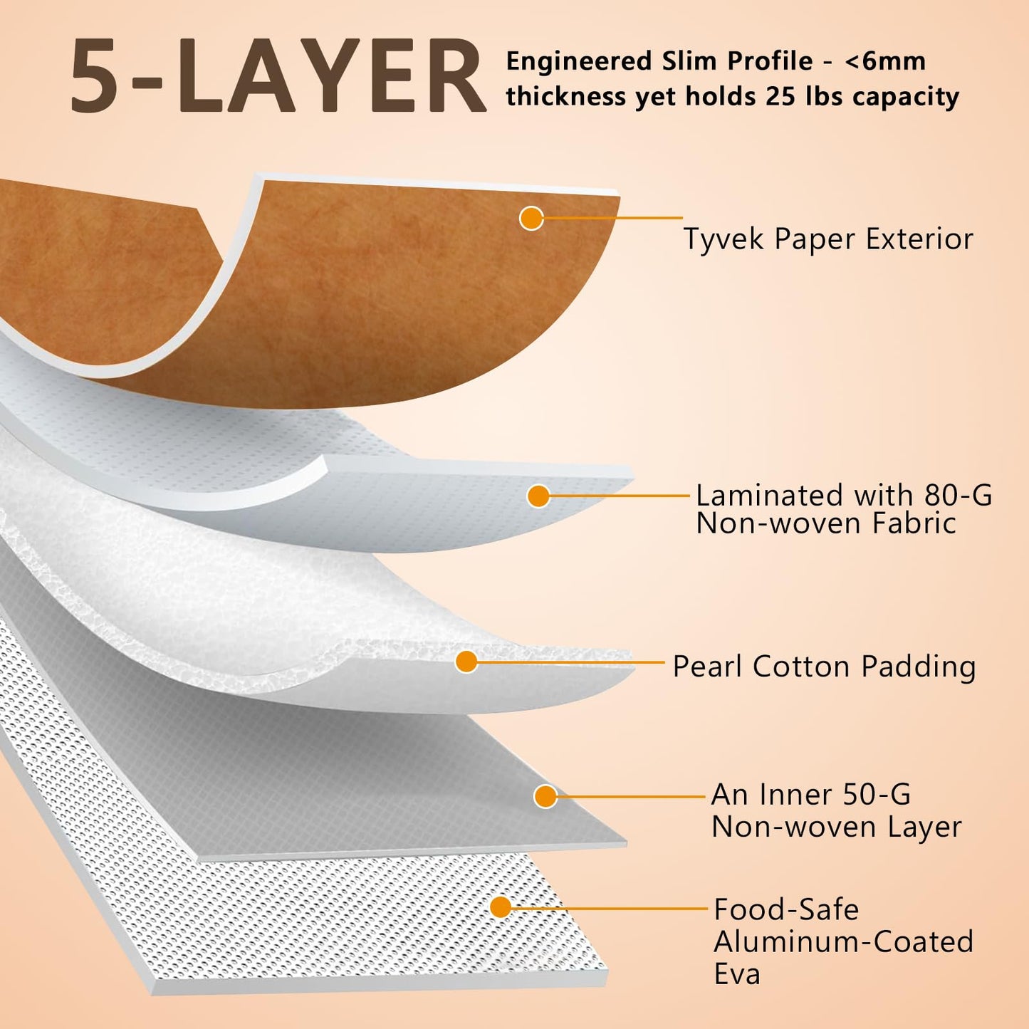 TrendyAbode BBQ Blanket for Resting Meat Leakproof 21in, Meat Blanket Durable&Easy to Clean with 25PCS Food-Grade Butcher Paper Resting Bag 230° Wide Mouth Design for Turkey Briskets Pork Shoulders