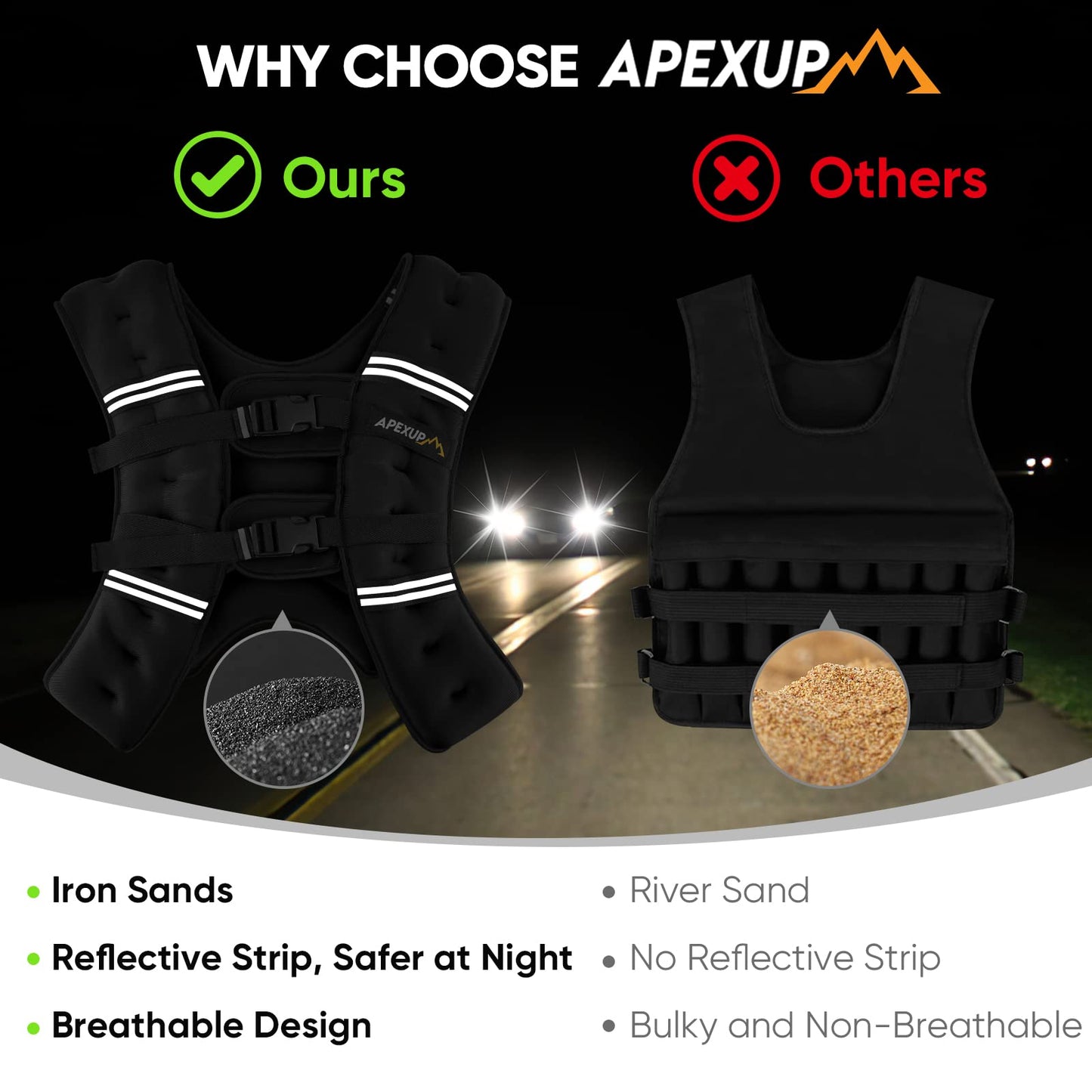 APEXUP 15lbs Weighted Vest Men Women, Weight Vest for Women Workout Equipment for Strength Training Running (Black)