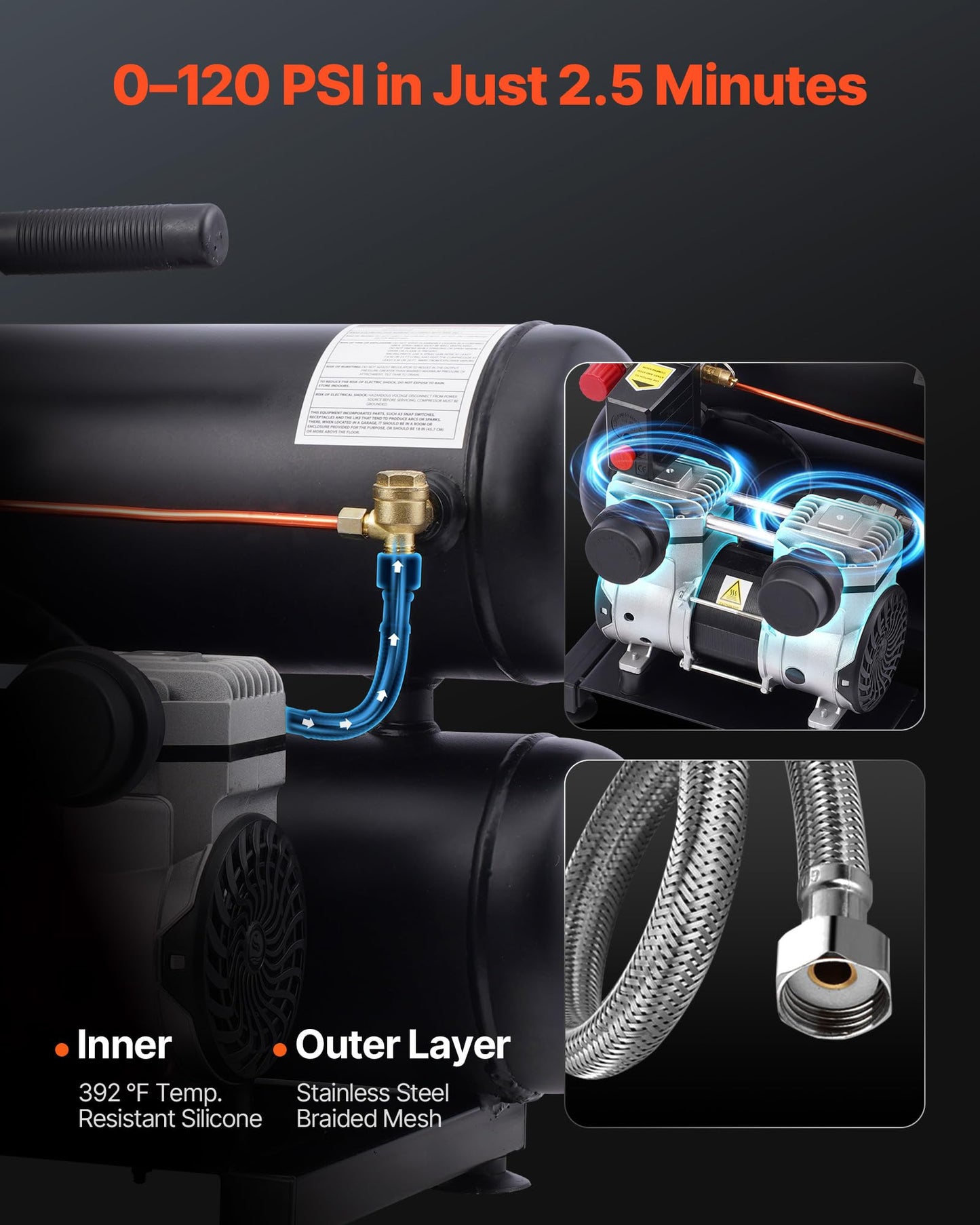 VEVOR Air Compressor, 4.6 Gallon Steel Tank, 1HP 2.2CFM@90 PSI Oil Free Air Compressor & Max 120PSI Pressure, 80dB Ultra Quiet Portable Compressor for Auto Repair, Tire Inflation, Spray Painting, 120V