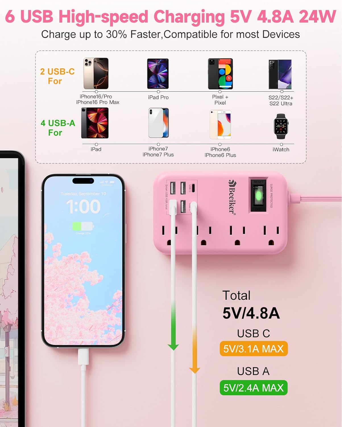 Beeiker 6 USB(2 5Ft 24W 4 USB C) Pink Extension Cord- Travel Power Strip with USB Charging Station and Outlets, Pink