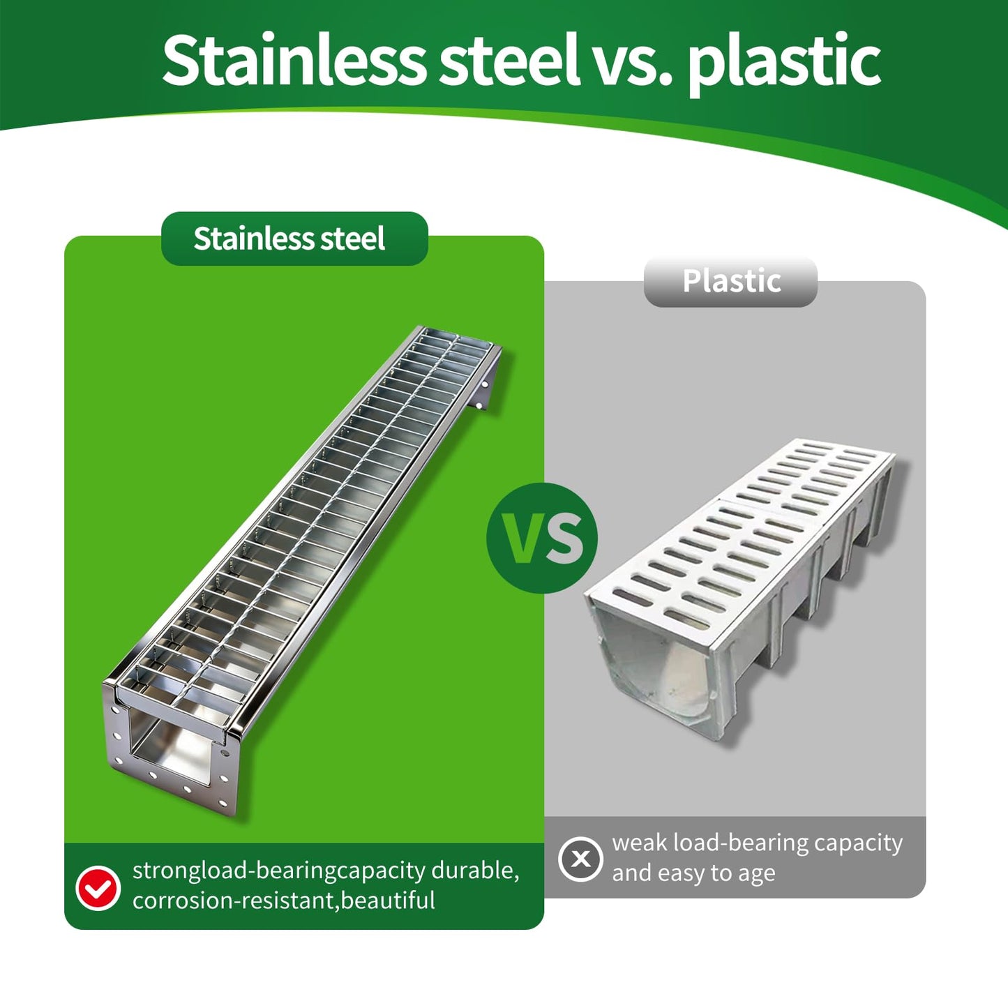 304 Stainless Steel Channel Drain with Galvanized Steel Drain Grate, Heavy-Duty B125 39.4×5.9×5.5in Trench Drain System for 3”Pipe, Channel Drain Kit for Driveway, Outdoor, Yard,Garage, Parking Lot