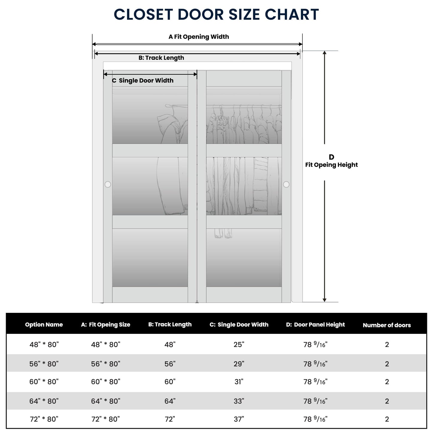 COSHOMER Sliding Closet Door for 48" x 80" Opening with Hardware Kit Set, Preassembled 3-Lite Frosted Glass MDF Barn Doors, Black