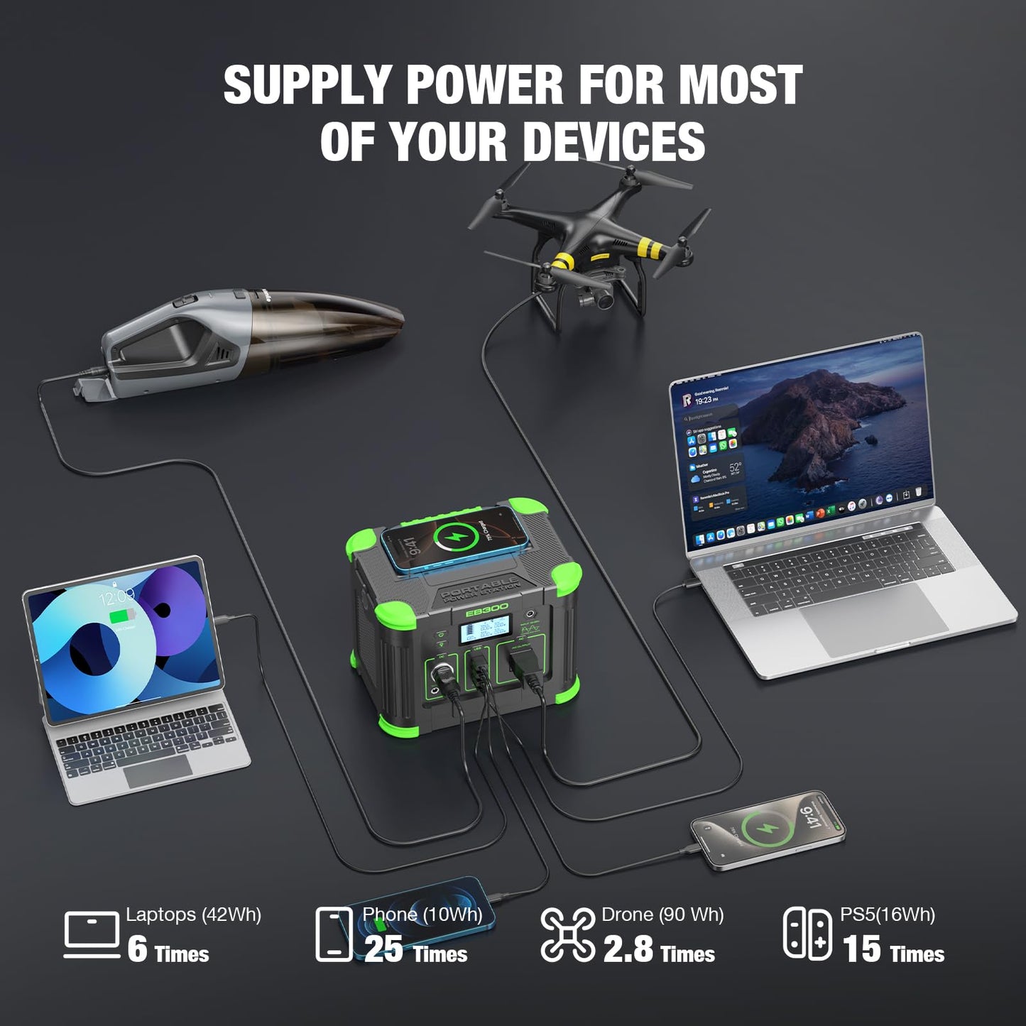 Portable Power Station 330W, 288.6Wh Solar Generator with 60W USB-C PD Output, 120V Pure Sine Wave AC Outlet, 5W Wireless Charging, 330W Backup Lithium Battery for Outdoor Camping Travel Hunting Home