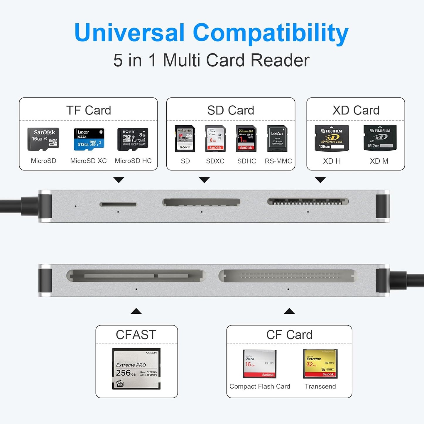 Rytaki Pro 2.0 3.0 5Gbps 5 1 5 CFast Card Reader, USB C CFast Card Reader CFast/CF/SD/TF/XD - in Memory Card