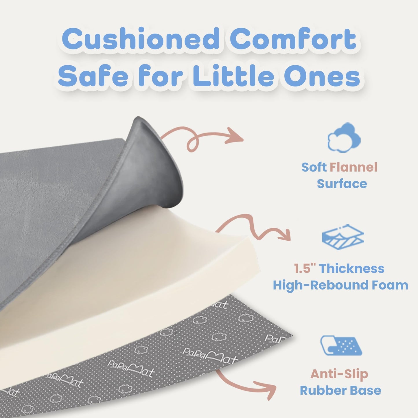 1.5" Thick Baby Play Mat for Floor Tummy Time, 50"x 50" Pro Soft Baby Activity Playmats Playroom, Easy Care with Non-Slip Safe for Infant Toddler Kids Crawling(Dark Grey)