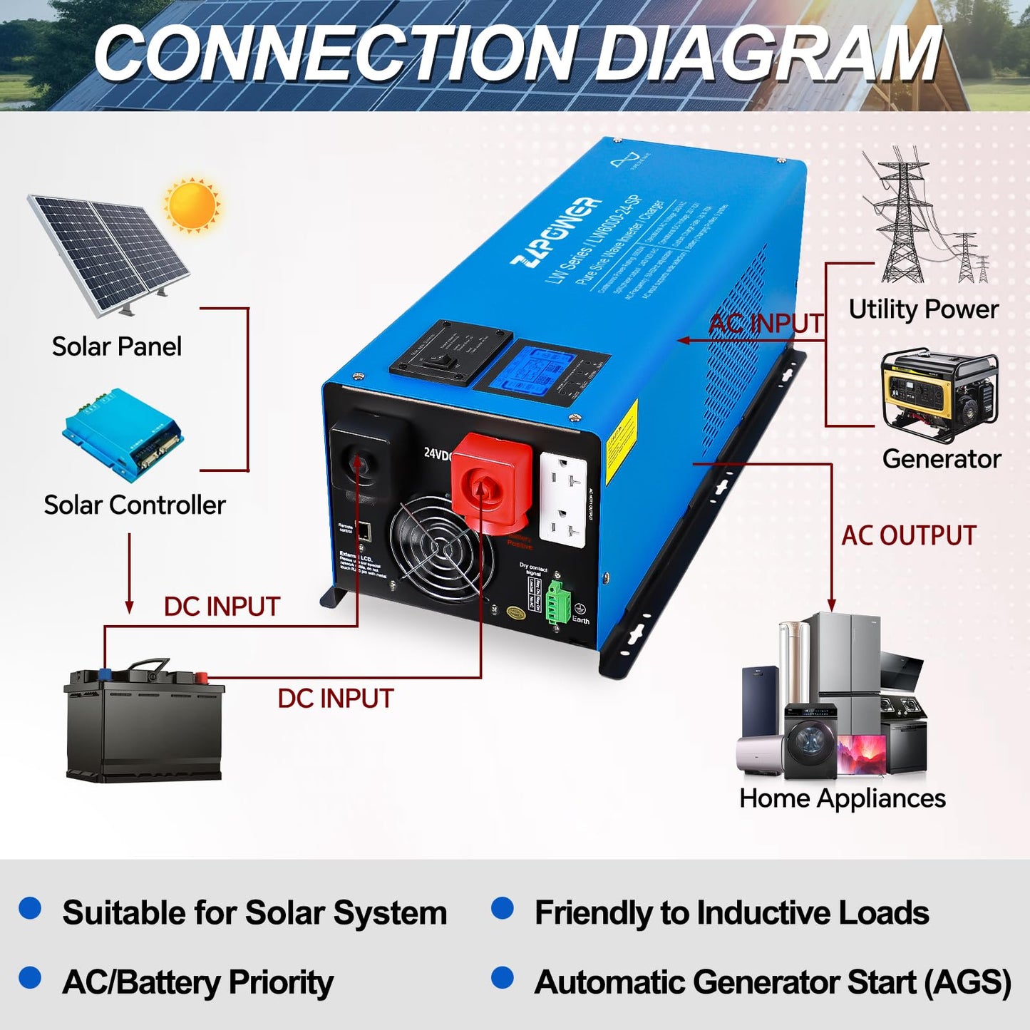 ZLPOWE 6000W 24V Inverter DC Pure Sine Wave 18000W Peak Low Frequency Off-Grid Solar Inverters 240Vac Input 120Vac/240Vac Output Split Phase with Battery Charger LCD Display for RVs Home
