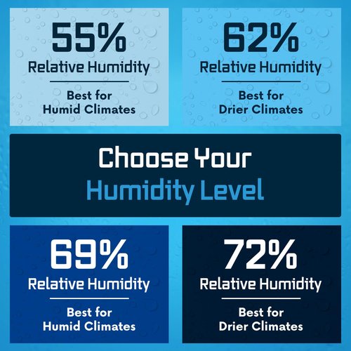 Integra Boost 2-Way Humidity Control Pack - Preserve Flavor & Control Humidity at 69% RH - Moisture Absorber for Herbs, Spices & More - 8 Gram (Pack of 6)