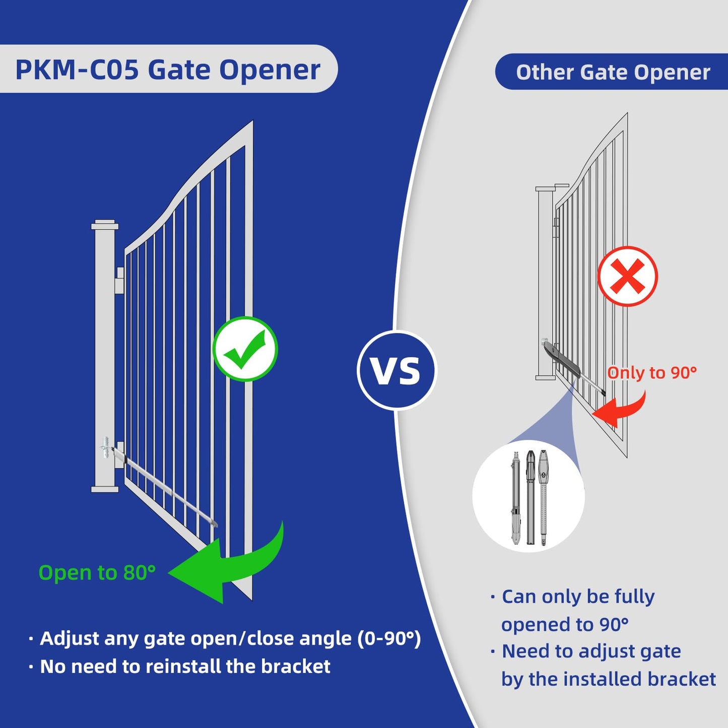 X X-HOUSE C05 Automatic Gate Opener with Solar Panel & Batteries for Medium Duty Single Swing Gates Up to 770lb Arm, 24V Motor Solar Powered Electric Gate Opener with 2 Remotes Complete Kit