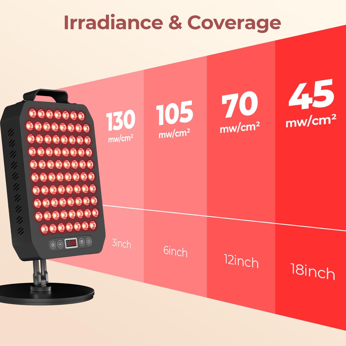 Red Light Therapy Panel for Face and Body, 78 LEDs Dual Chip 660nm Red Light & 850nm Near Infrared Light Device with Rotatable Stand and Magnetic Remote for Skin, Sleep, Athletic Performance
